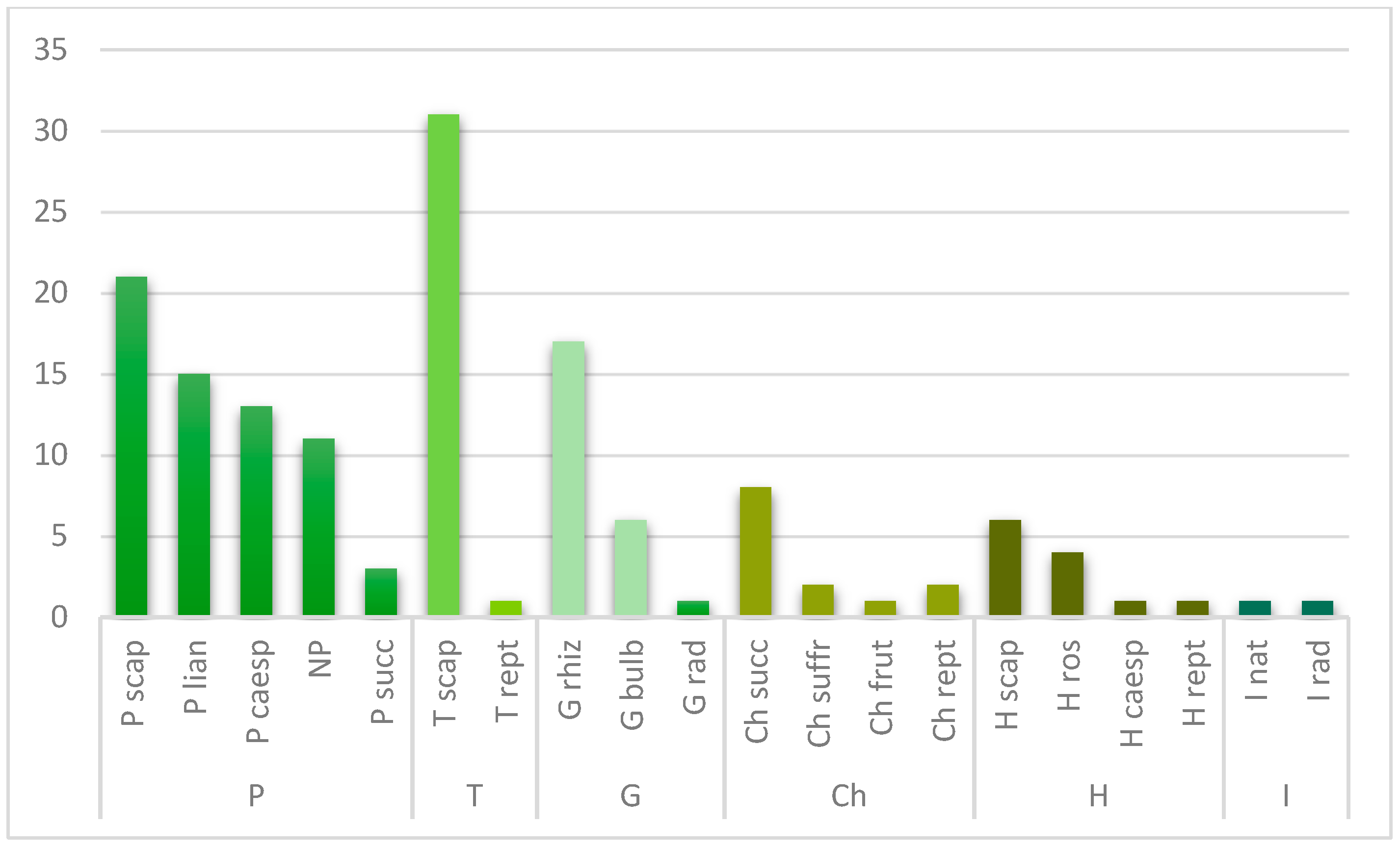 Jzbg 06 00027 g005 Jzbg 06 00027 g005