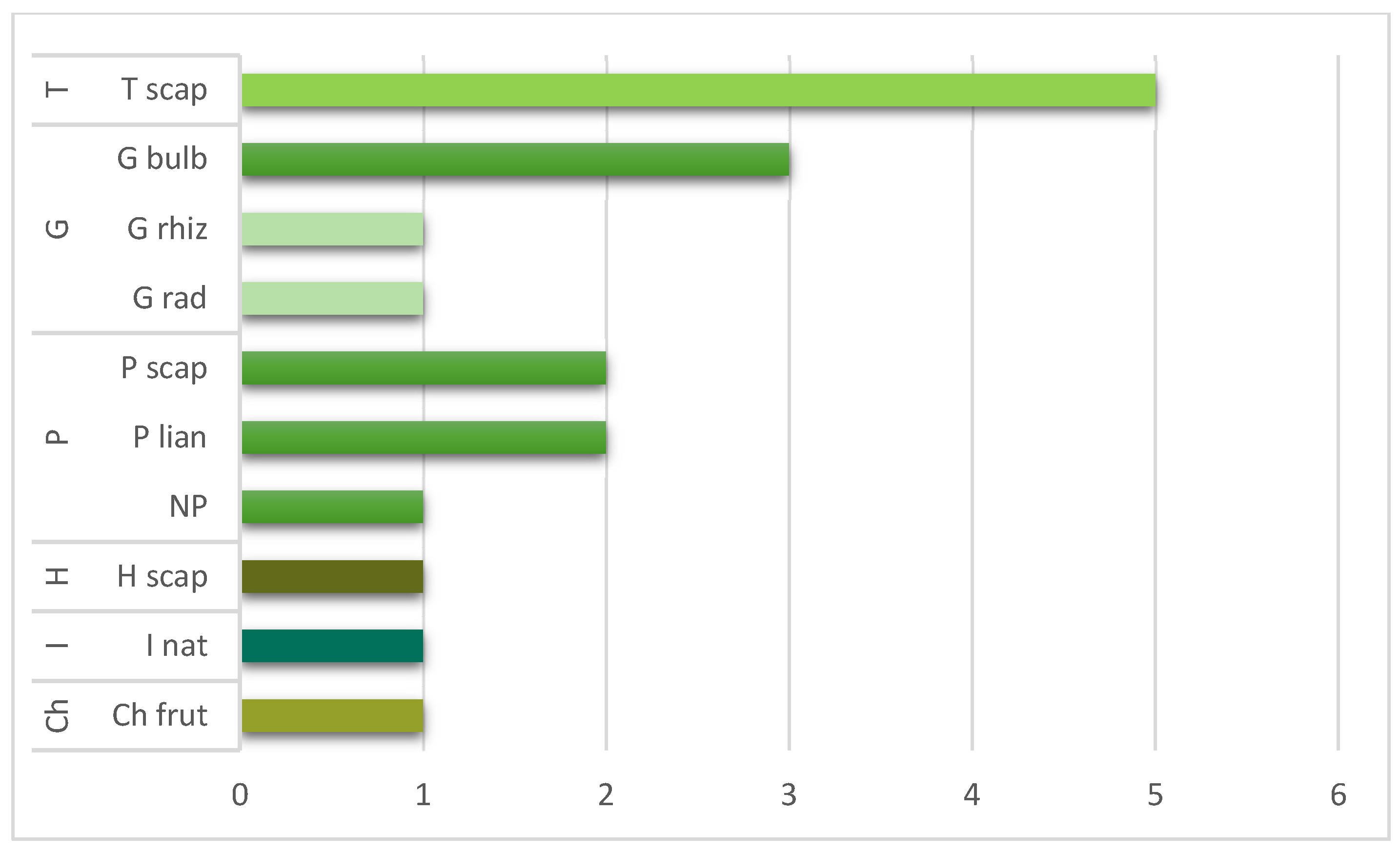 Jzbg 06 00027 g006 Jzbg 06 00027 g006