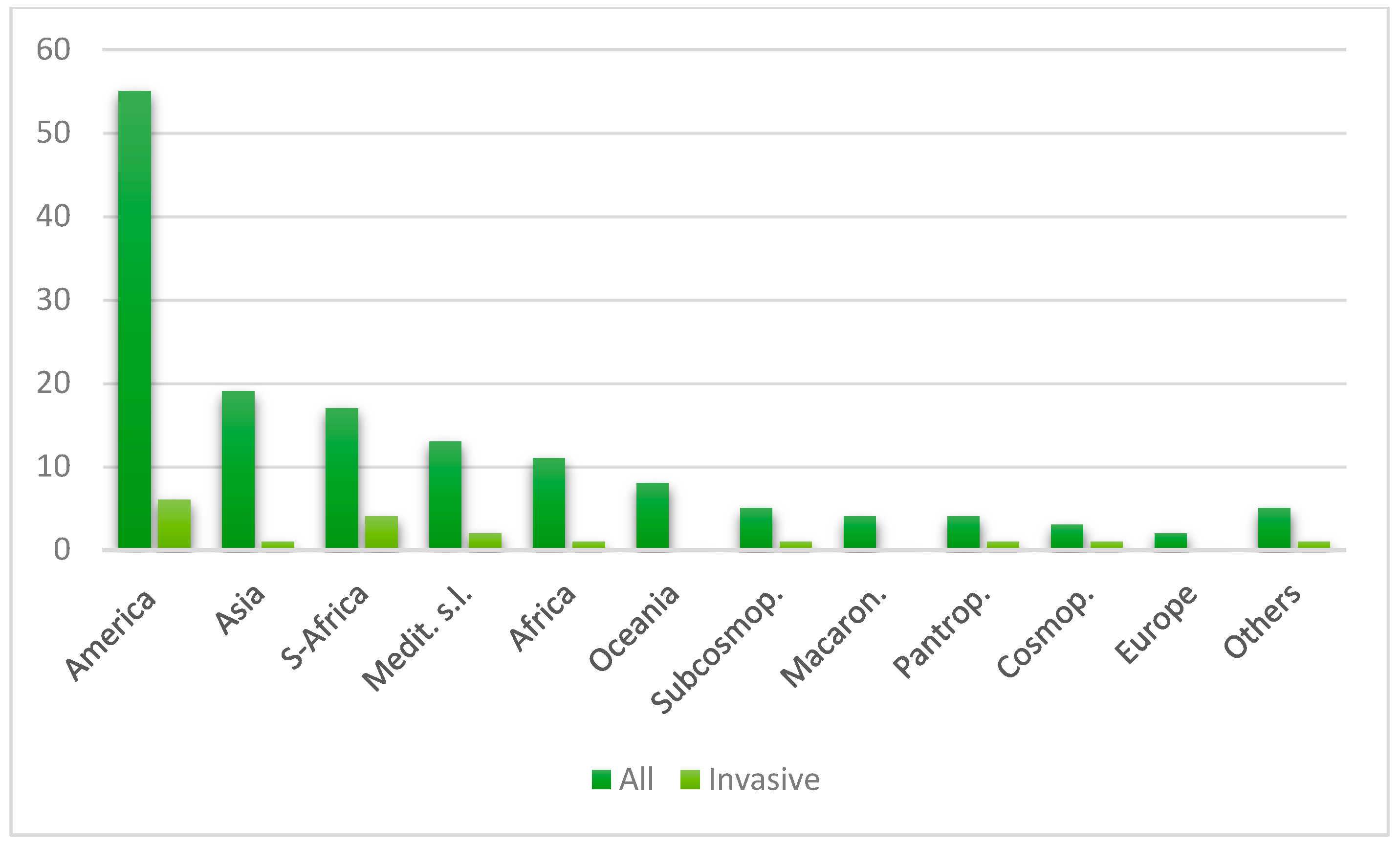 Jzbg 06 00027 g007 Jzbg 06 00027 g007