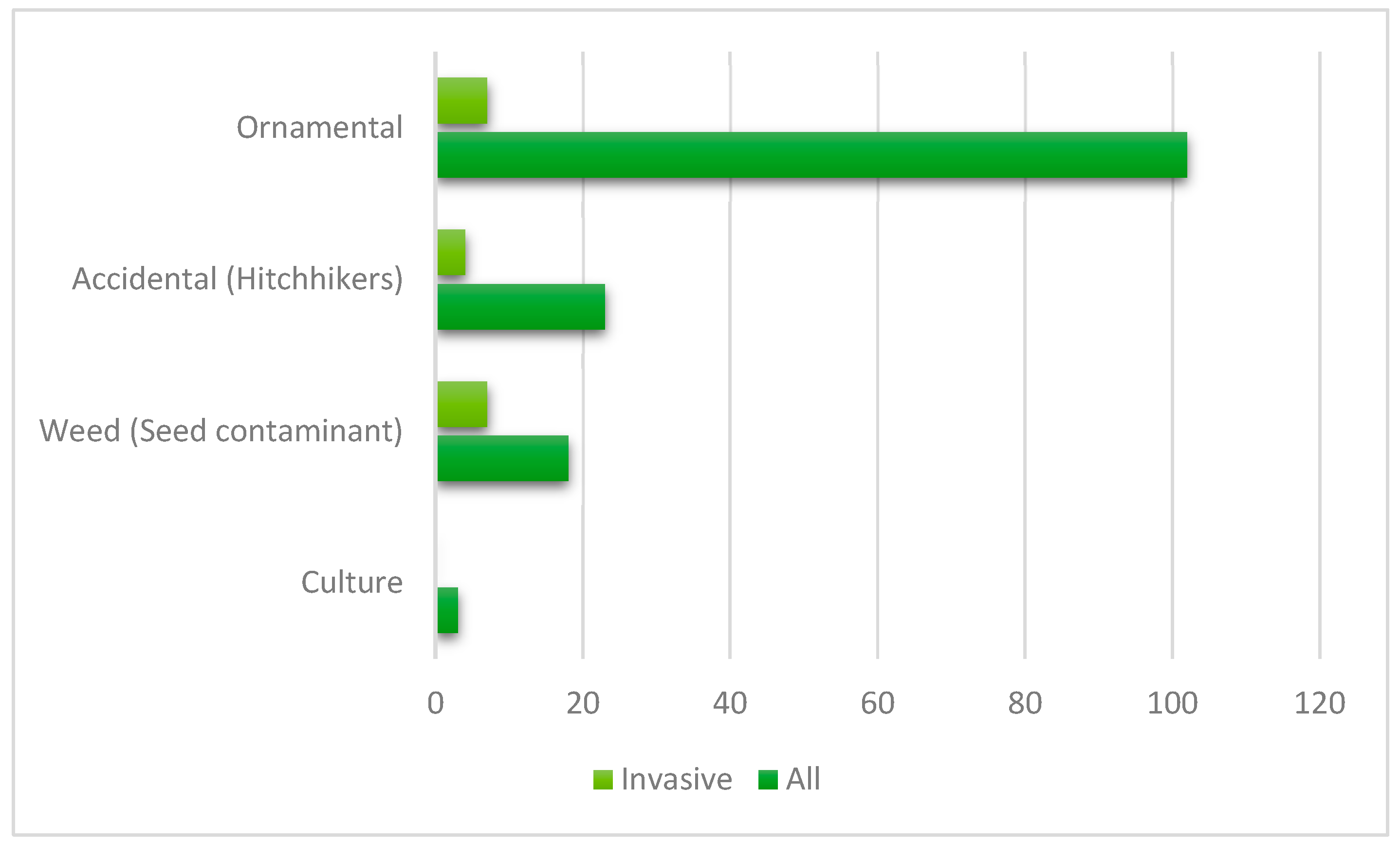 Jzbg 06 00027 g008 Jzbg 06 00027 g008