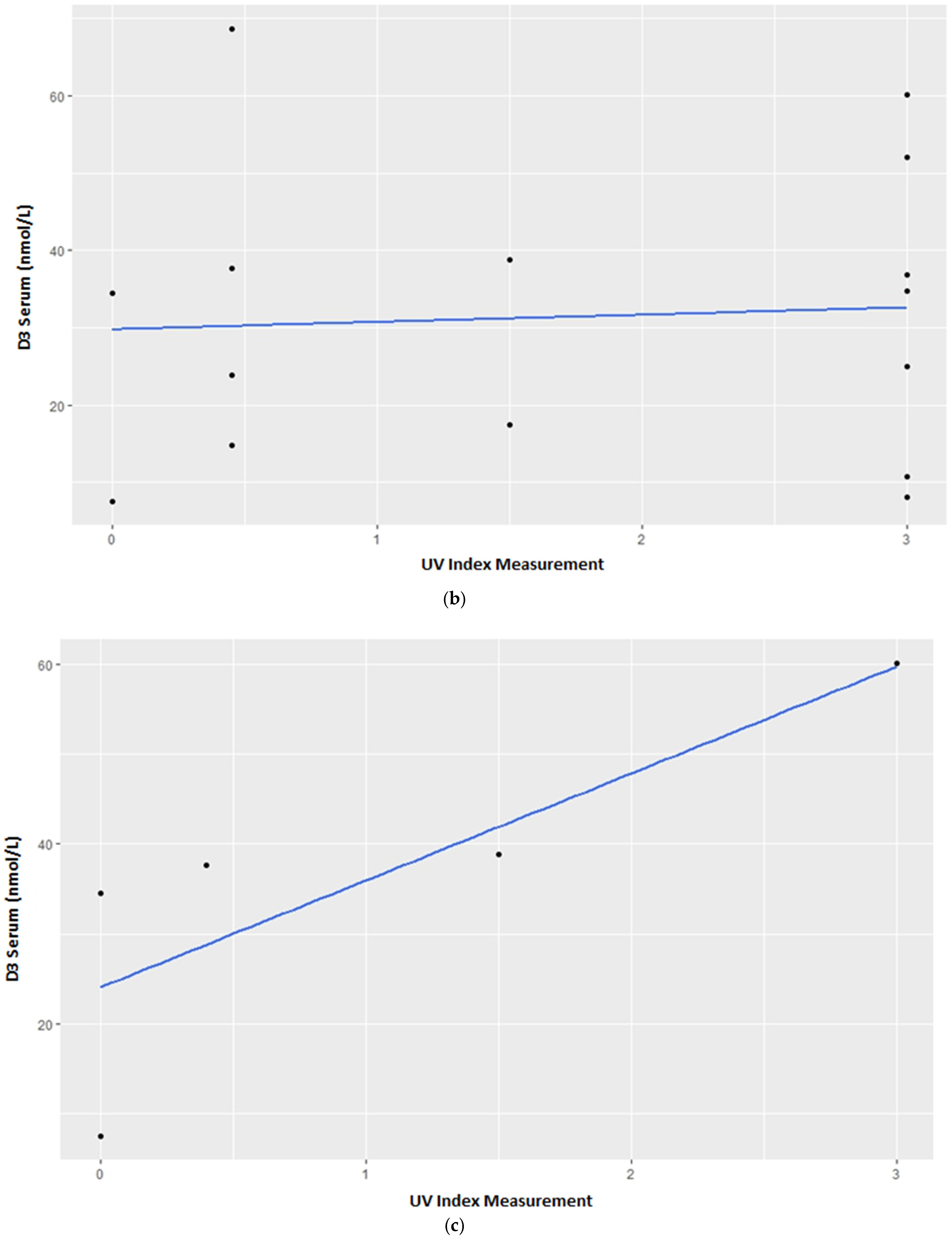 Jzbg 06 00039 g002b Jzbg 06 00039 g002b