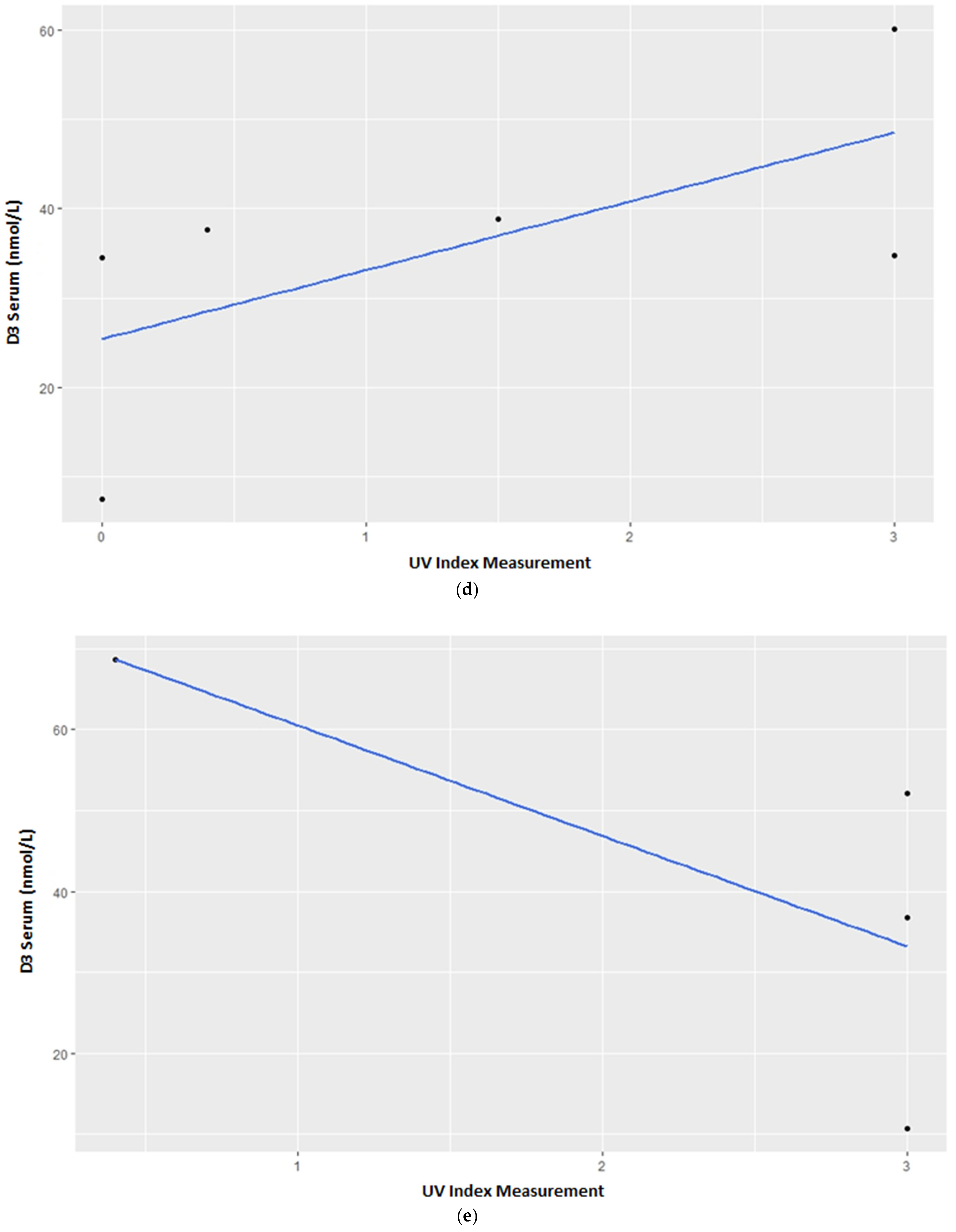 Jzbg 06 00039 g002c Jzbg 06 00039 g002c