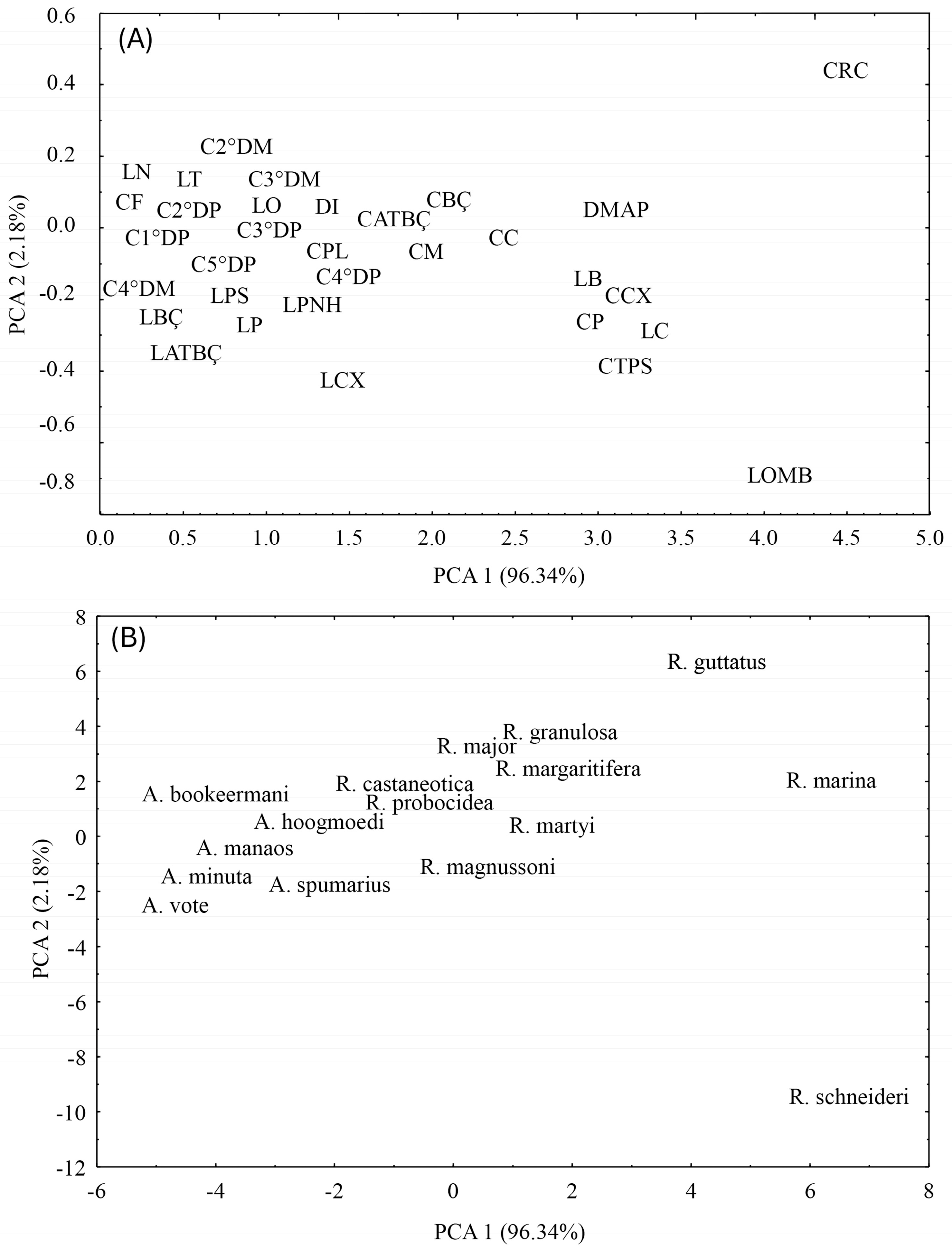 Jzbg 06 00050 g001 Jzbg 06 00050 g001