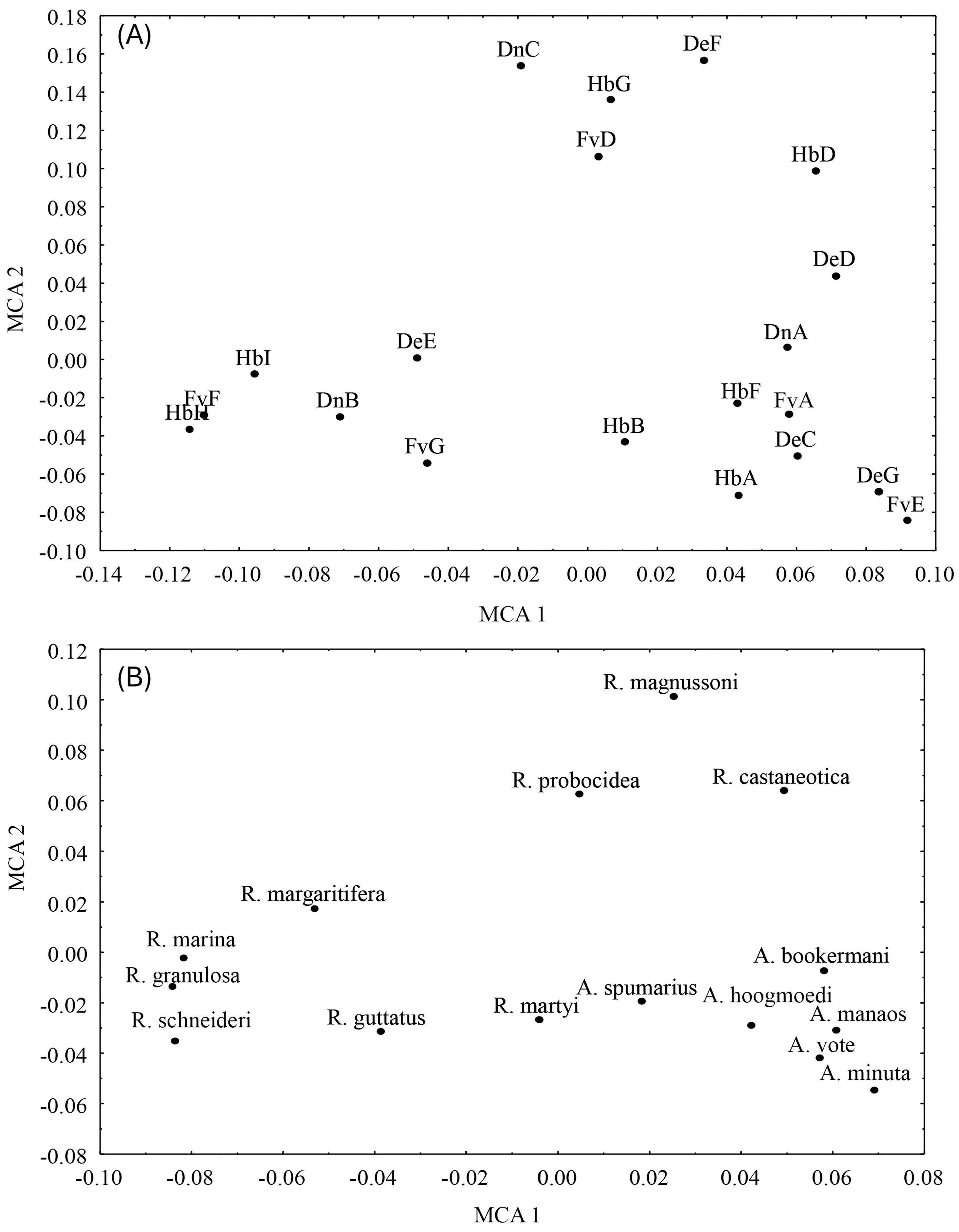 Jzbg 06 00050 g002 Jzbg 06 00050 g002