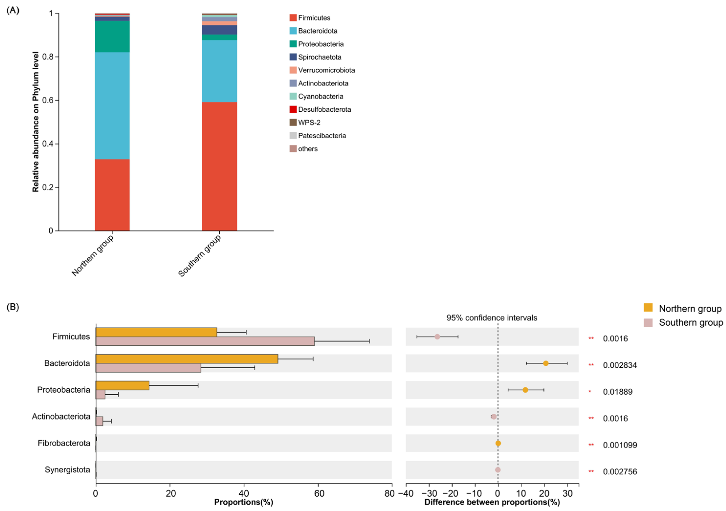 Jzbg 06 00057 g001 Jzbg 06 00057 g001