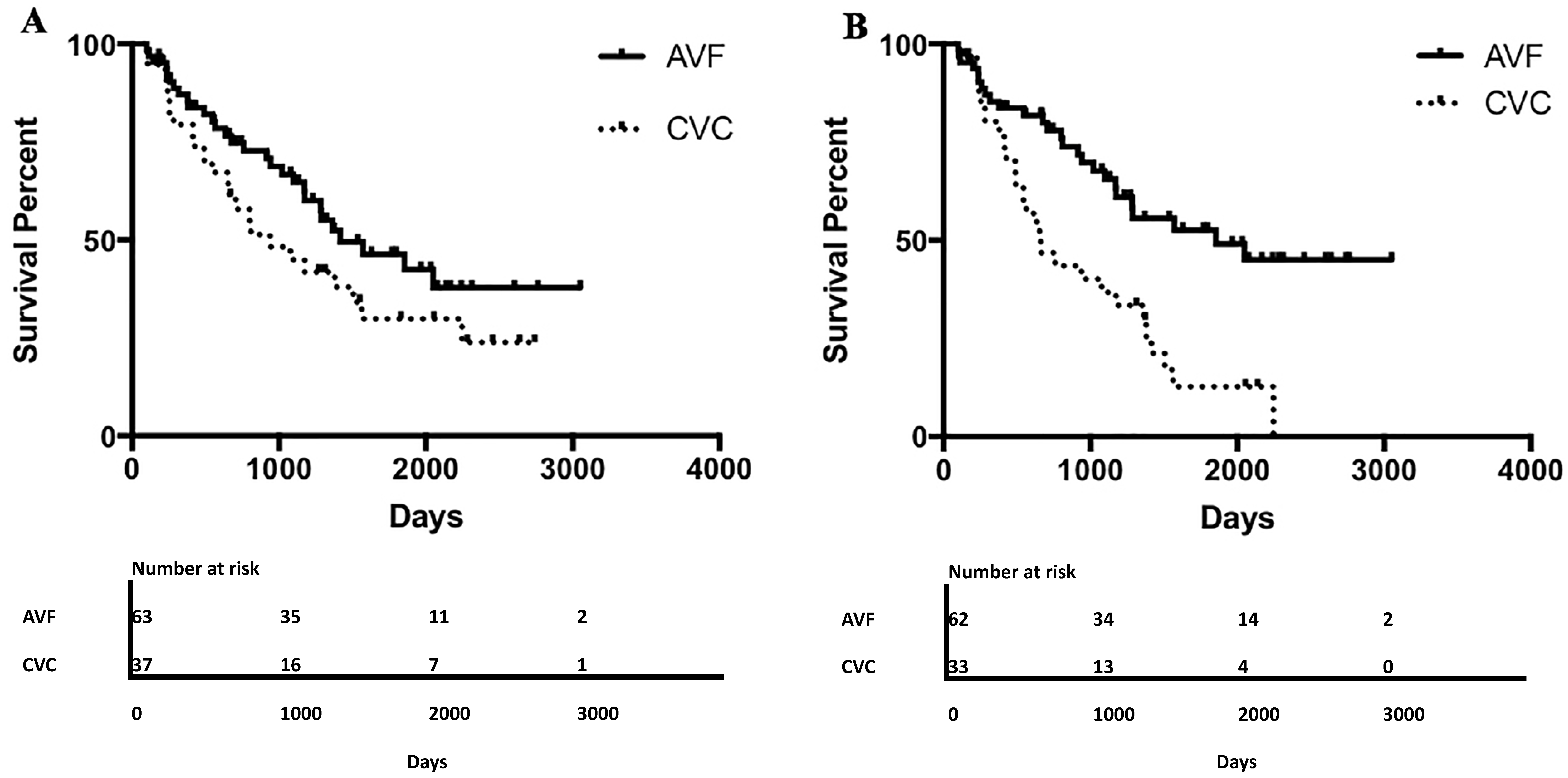 Kidneydial 01 00013 g001