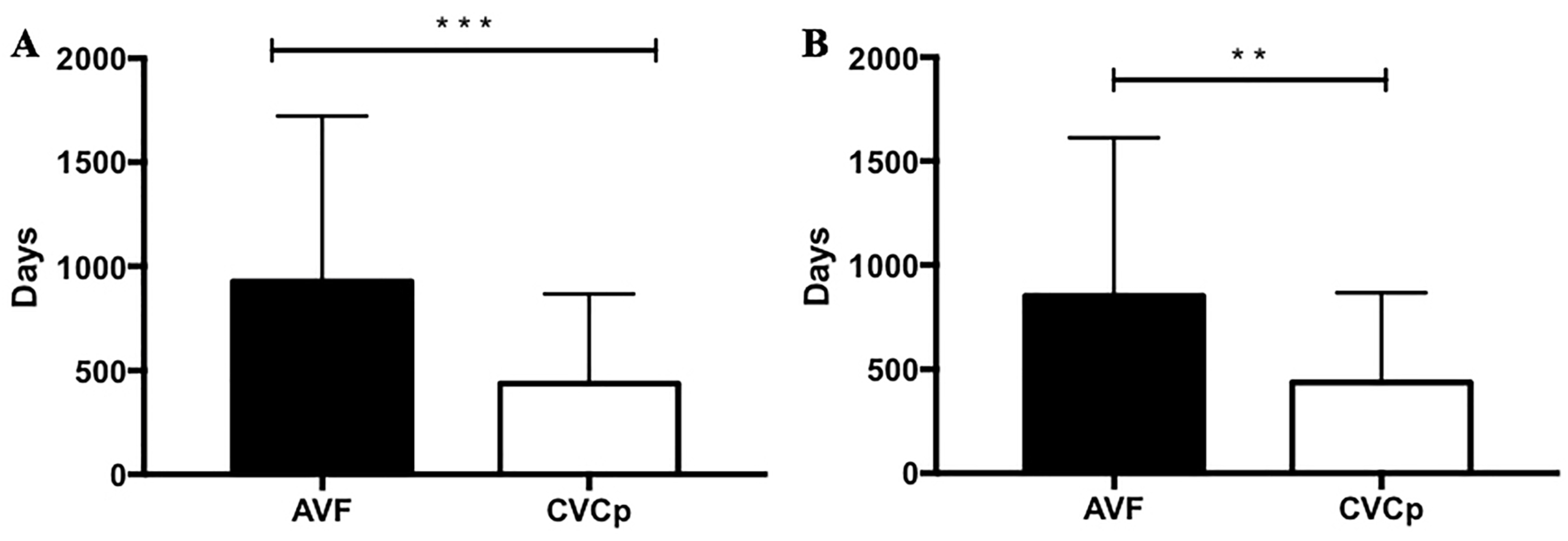 Kidneydial 01 00013 g003
