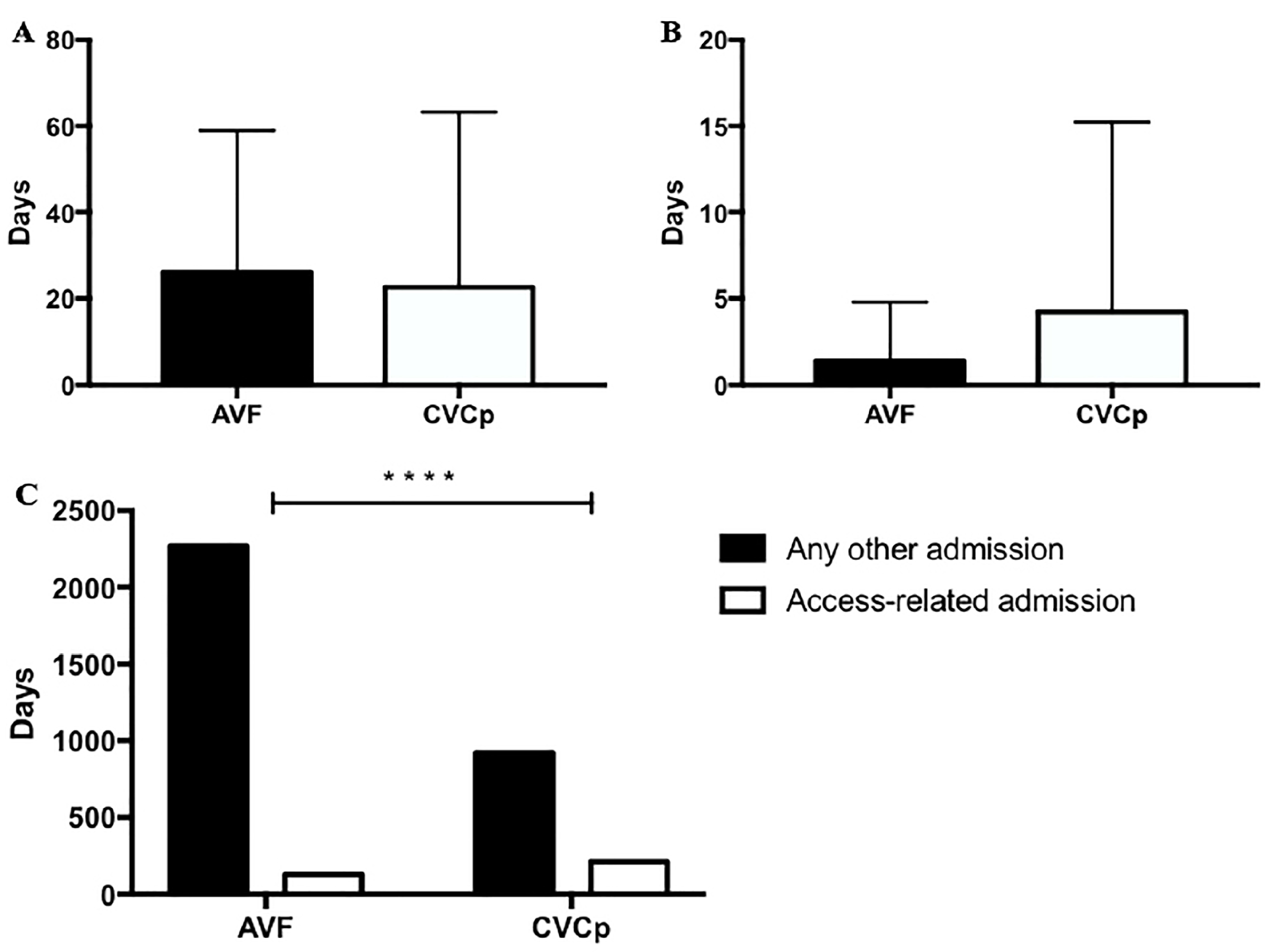 Kidneydial 01 00013 g005