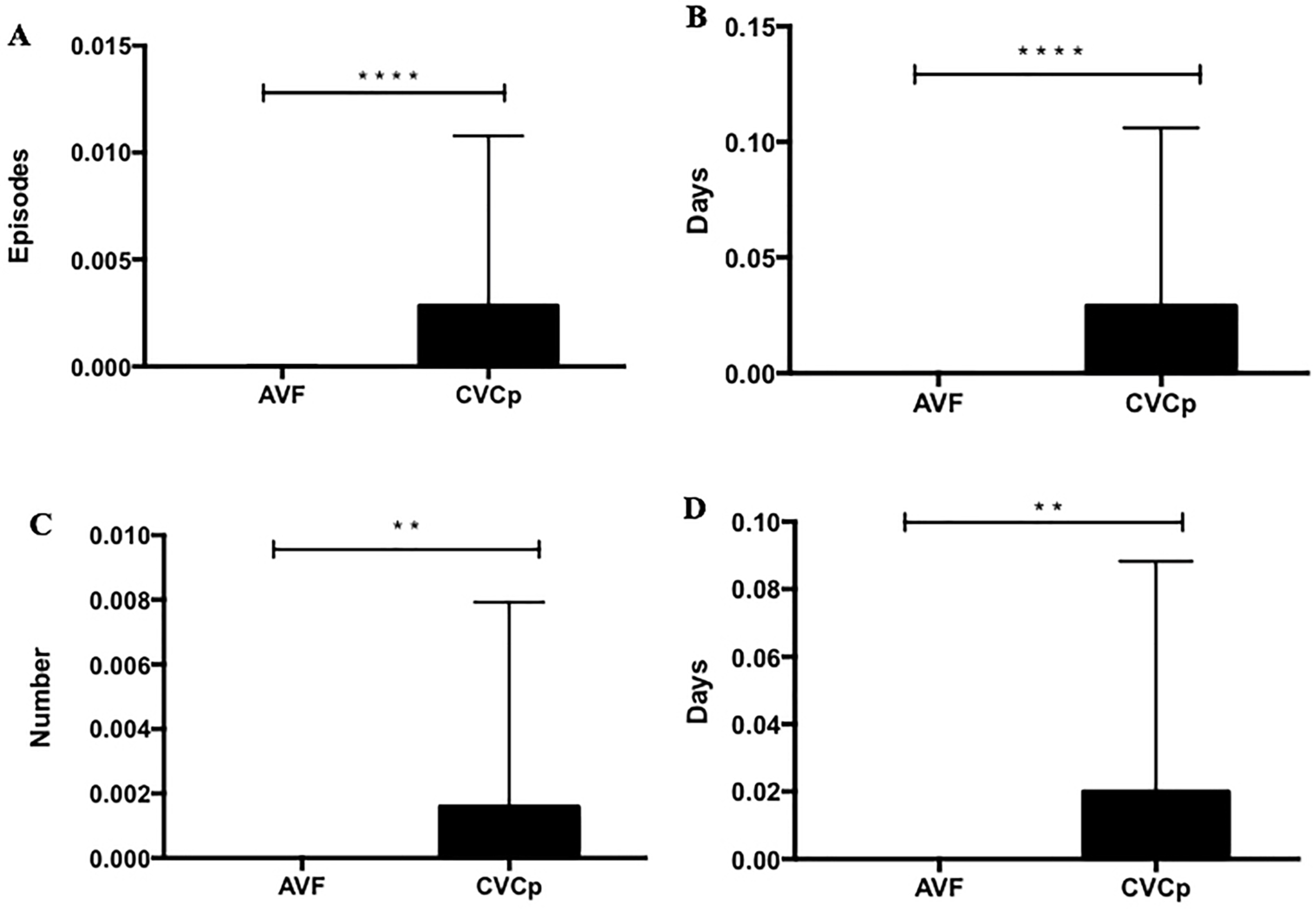 Kidneydial 01 00013 g006