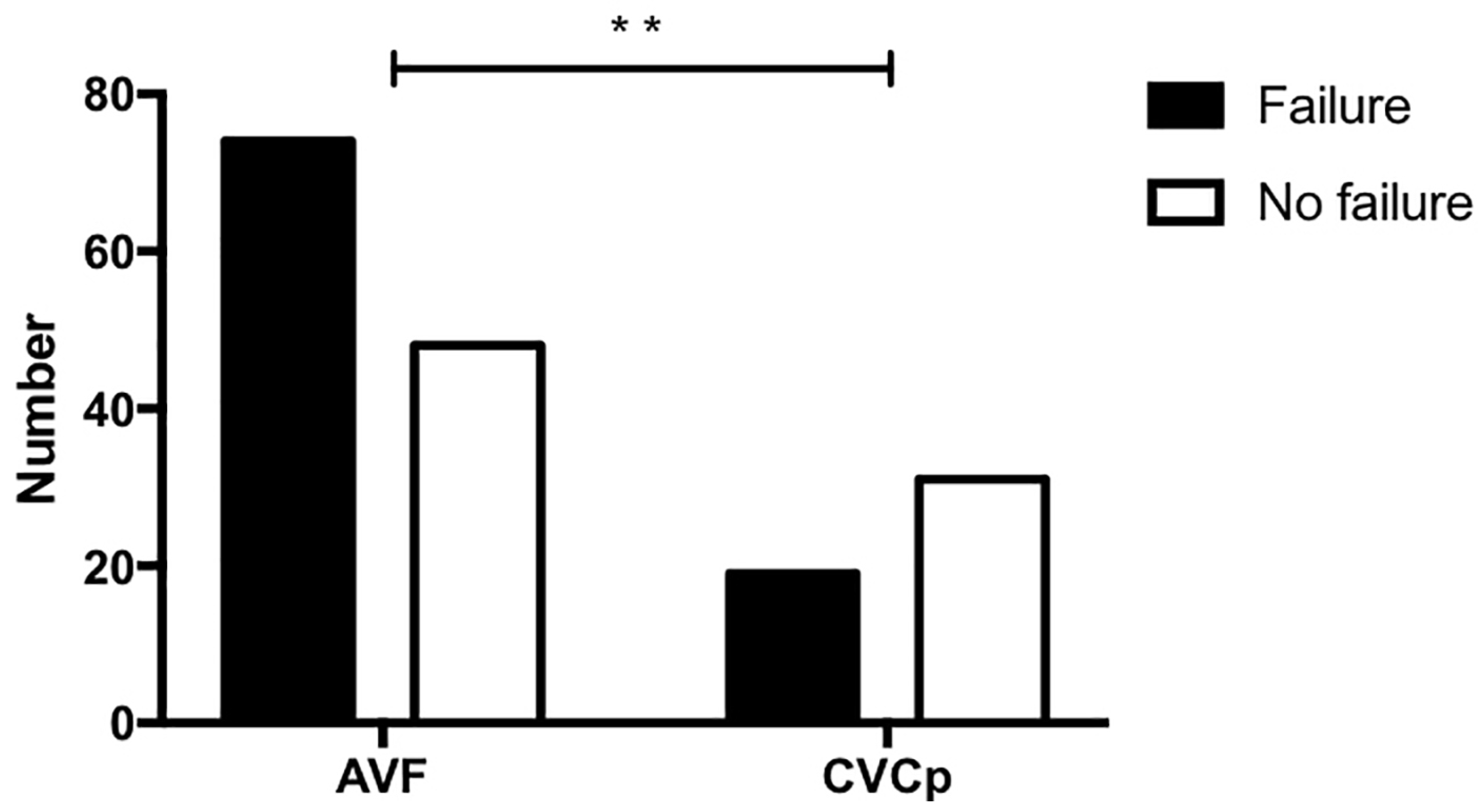 Kidneydial 01 00013 g007