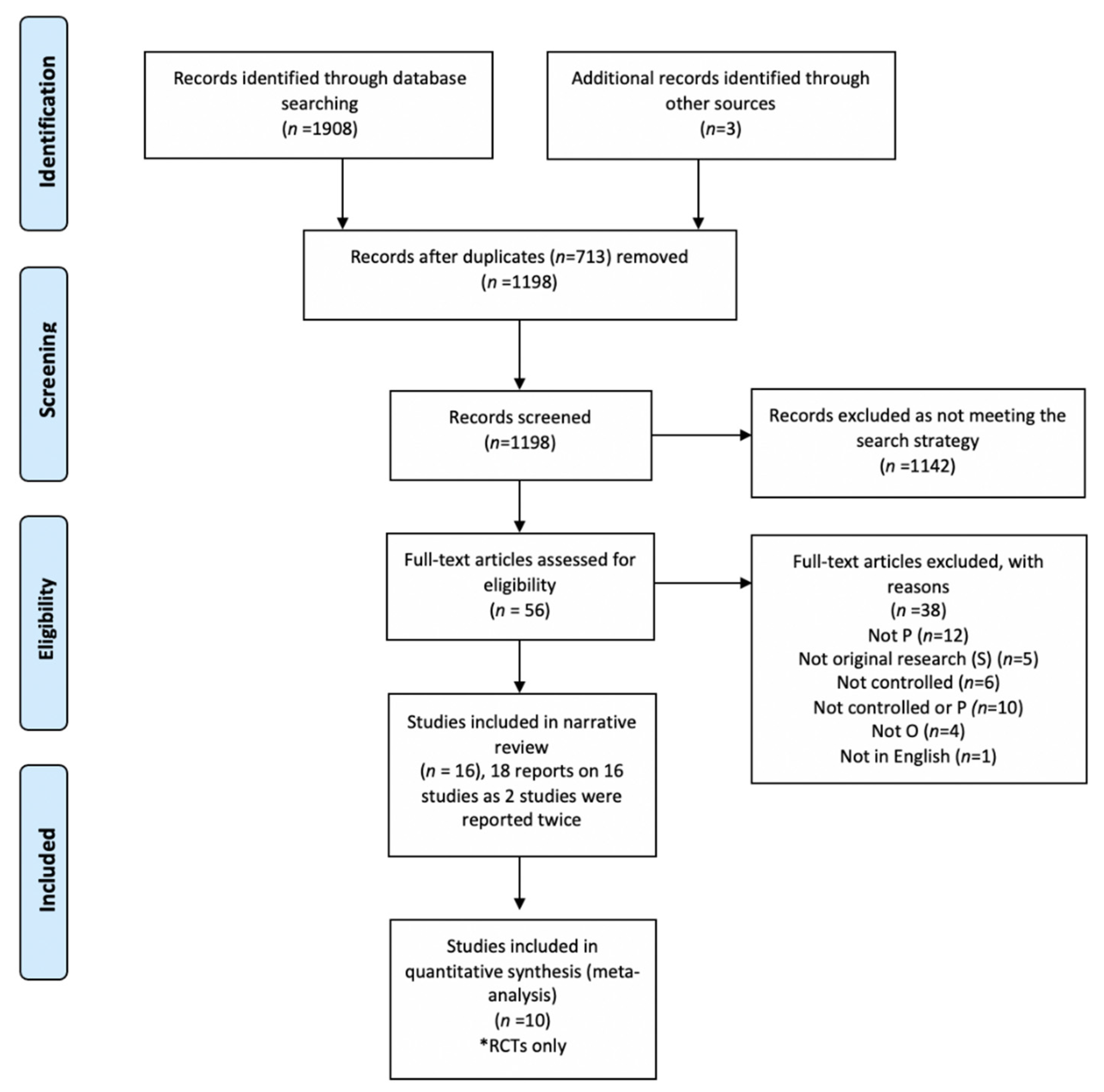 Kidneydial 01 00014 g001