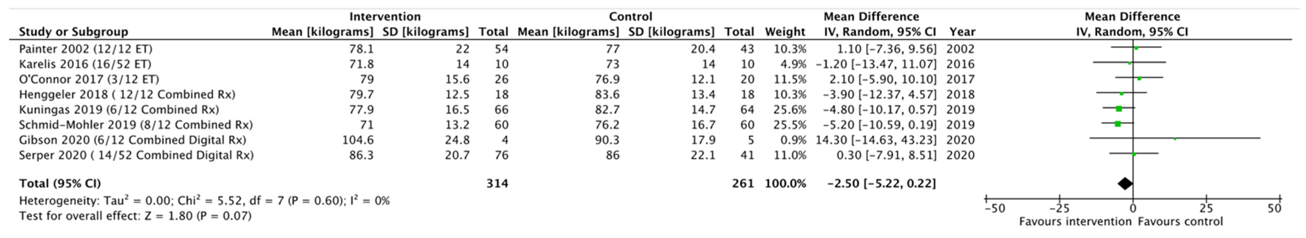 Kidneydial 01 00014 g003