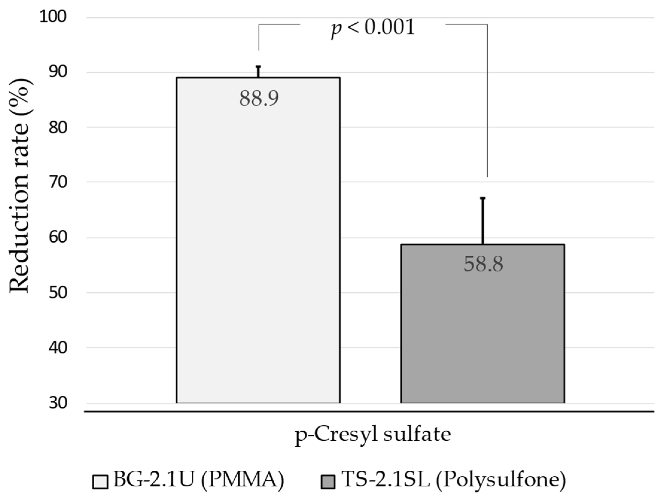 Kidneydial 01 00015 g001 550