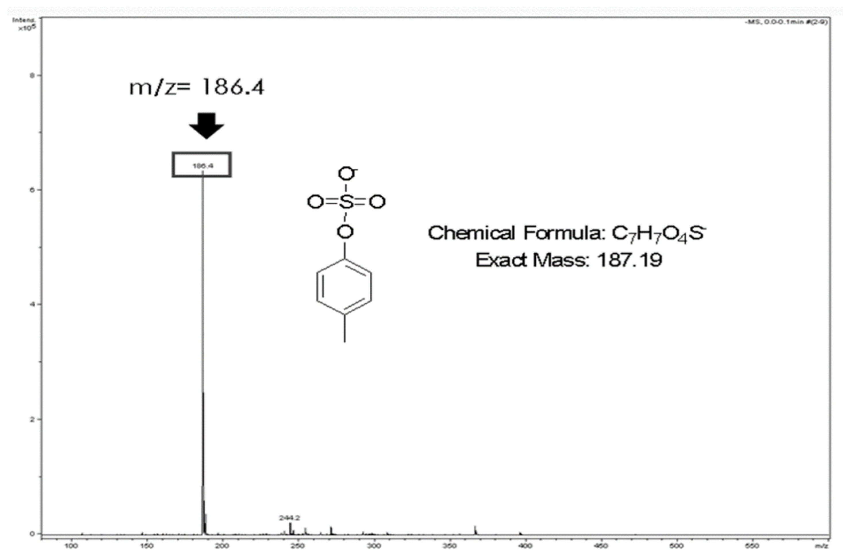 Kidneydial 01 00015 g0a1 550