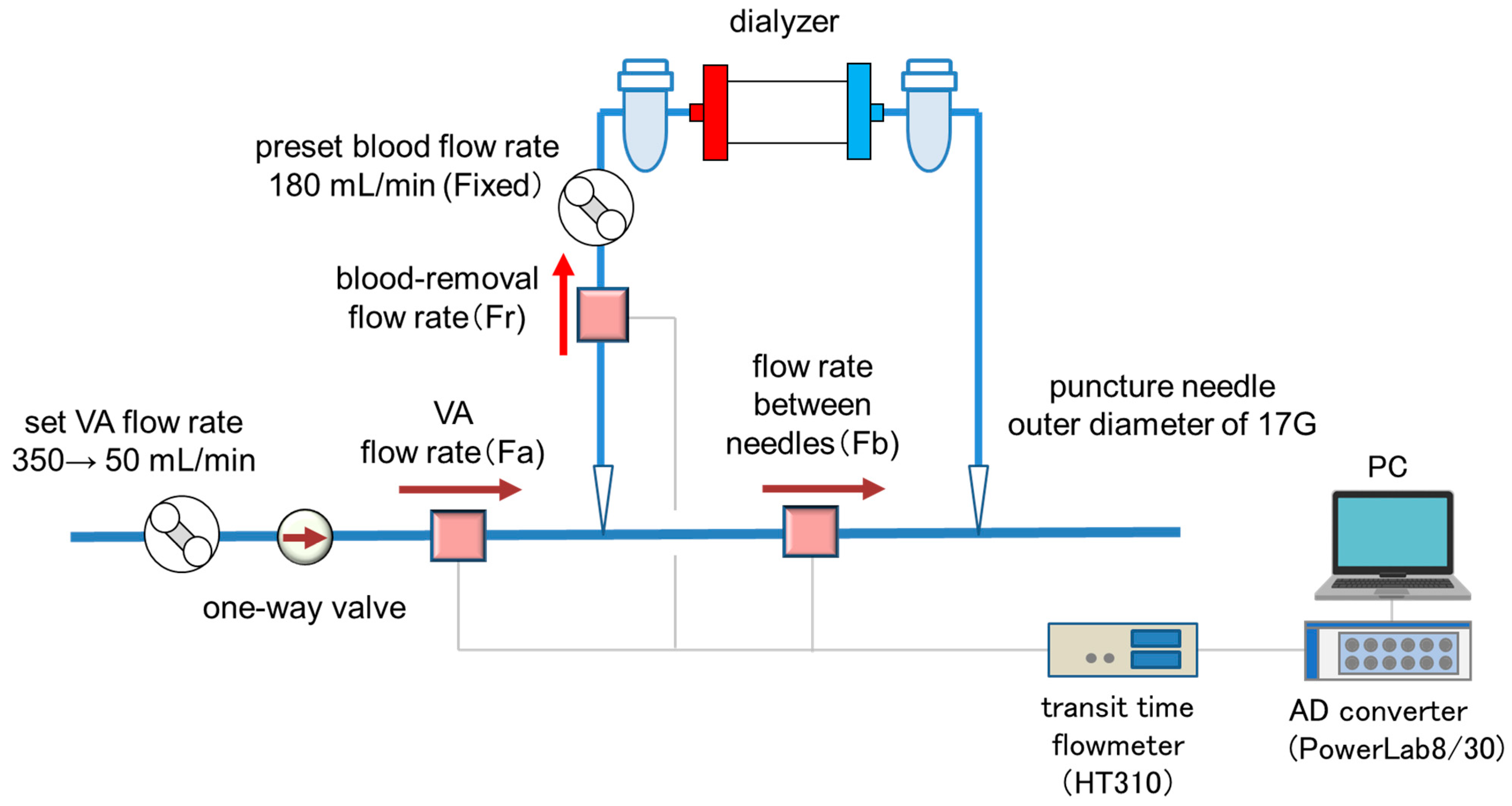 Kidneydial 02 00005 g001