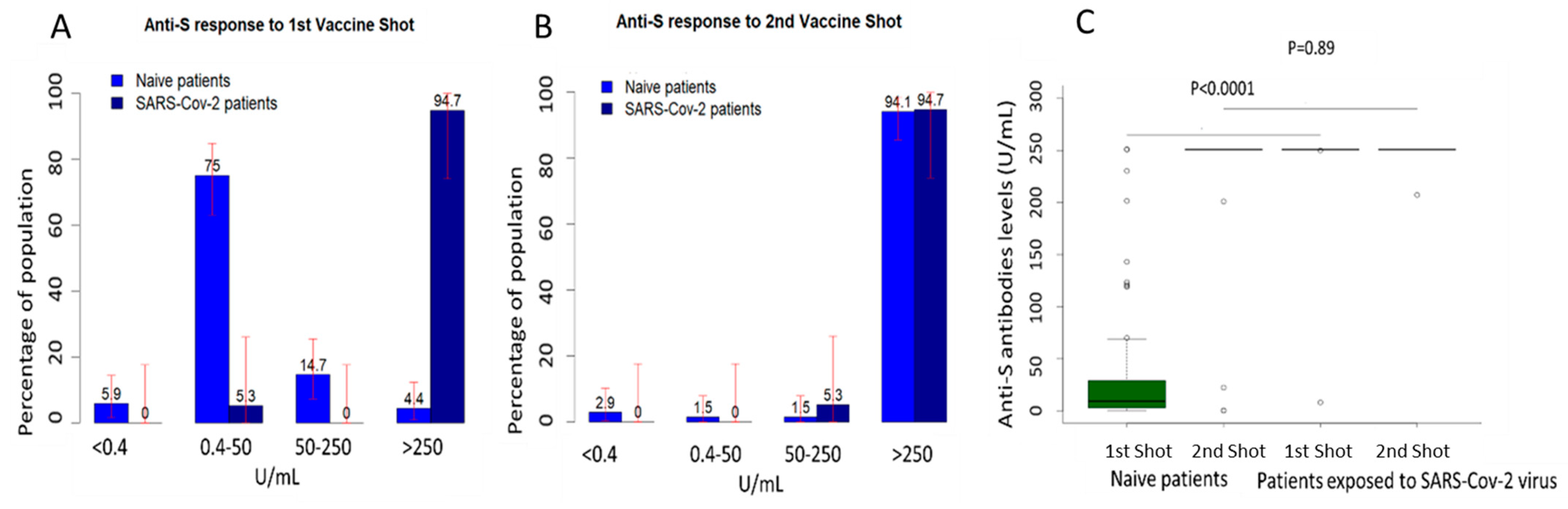 Kidneydial 02 00006 g003
