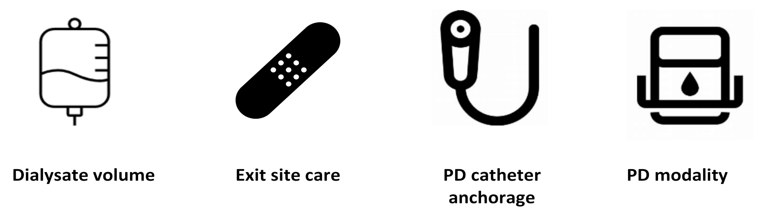 Kidney and Dialysis Free FullText Peritoneal Dialysis and the Role