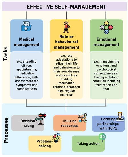 Motivational Interviewing within PT Practice: Empowering Patients for  Effective Self-Management