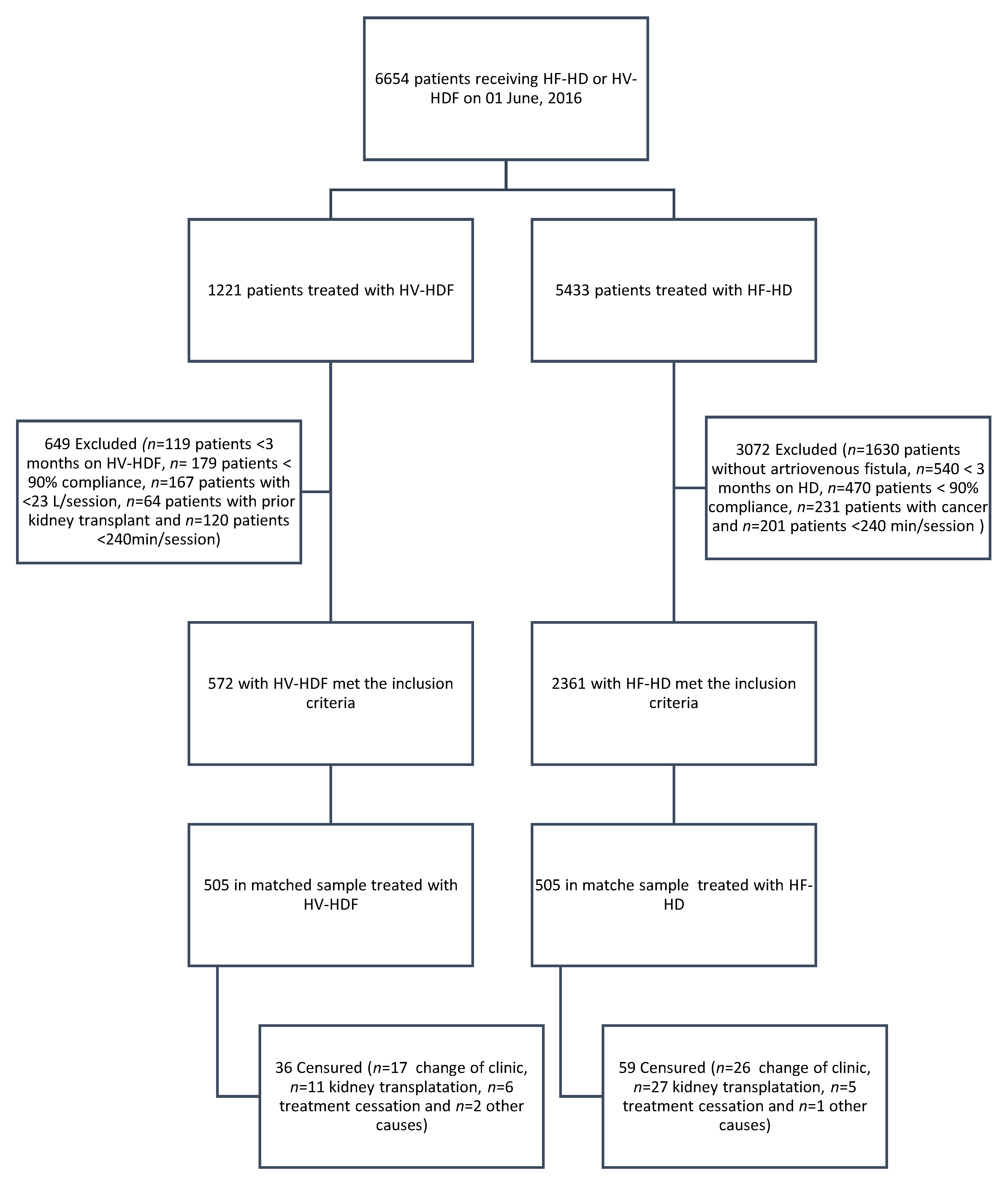 Kidneydial 02 00022 g002 Kidneydial 02 00022 g002
