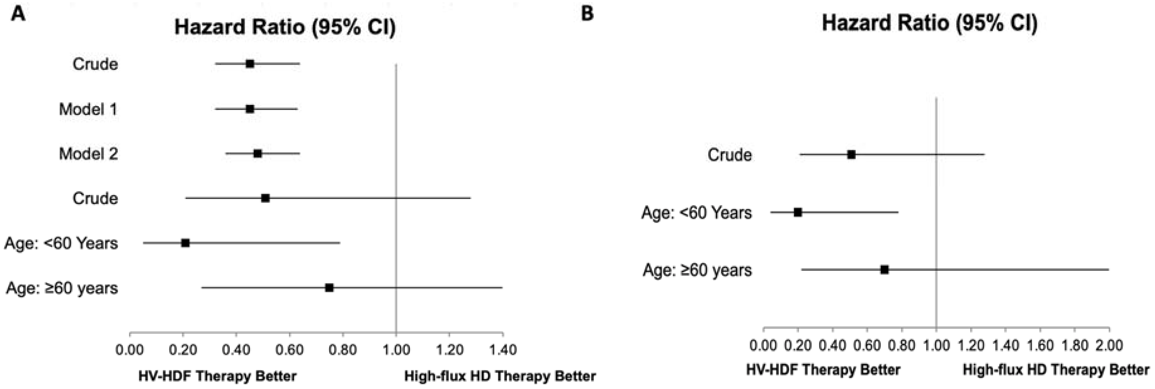 Kidneydial 02 00022 g004 Kidneydial 02 00022 g004