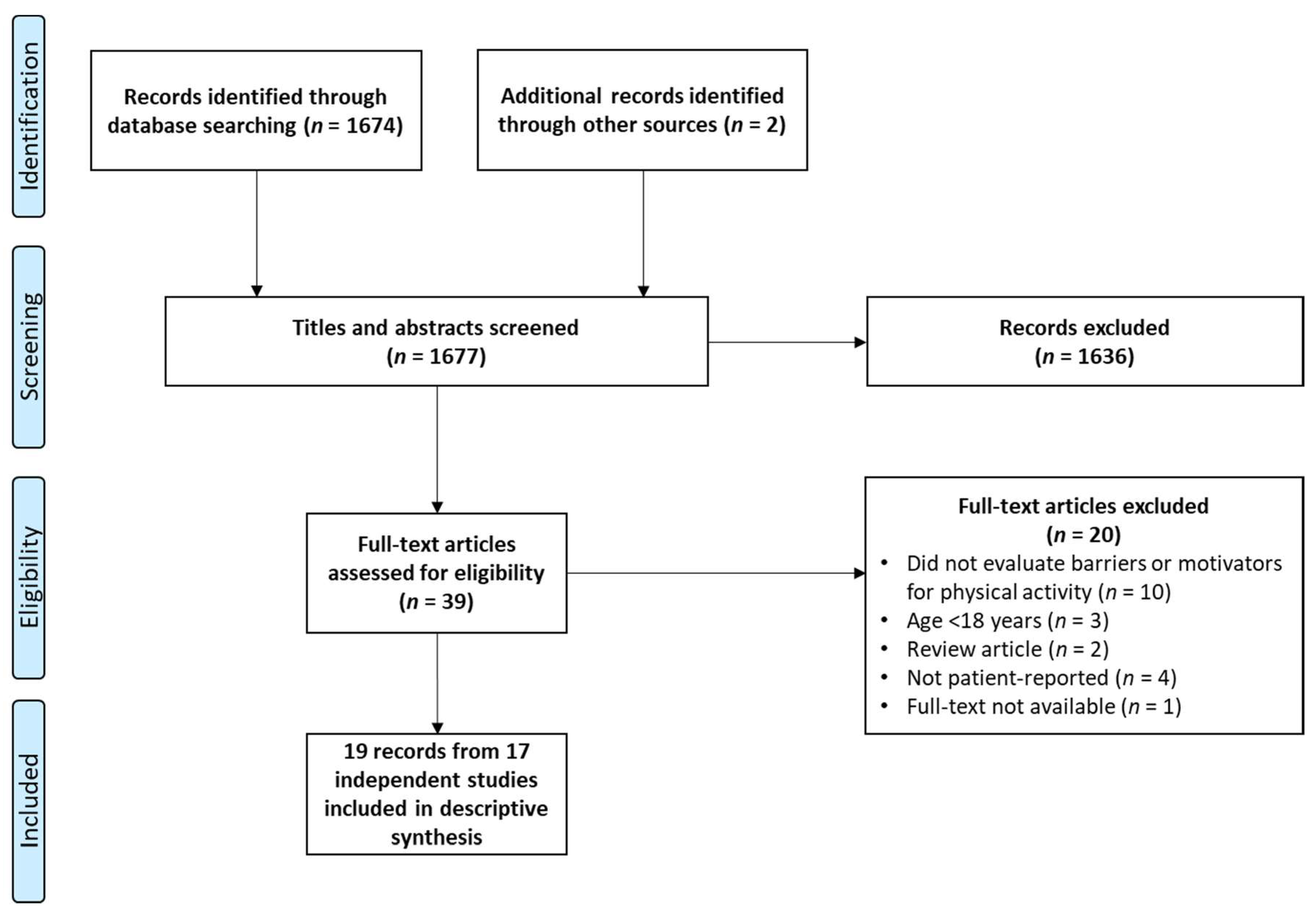 Kidneydial 02 00029 g002