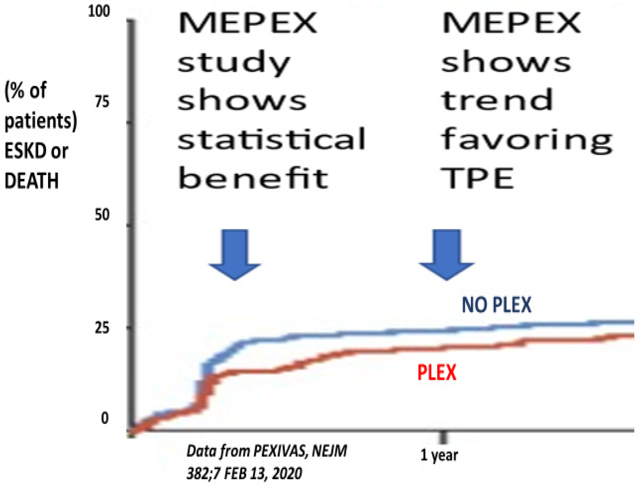 Kidneydial 02 00035 g002