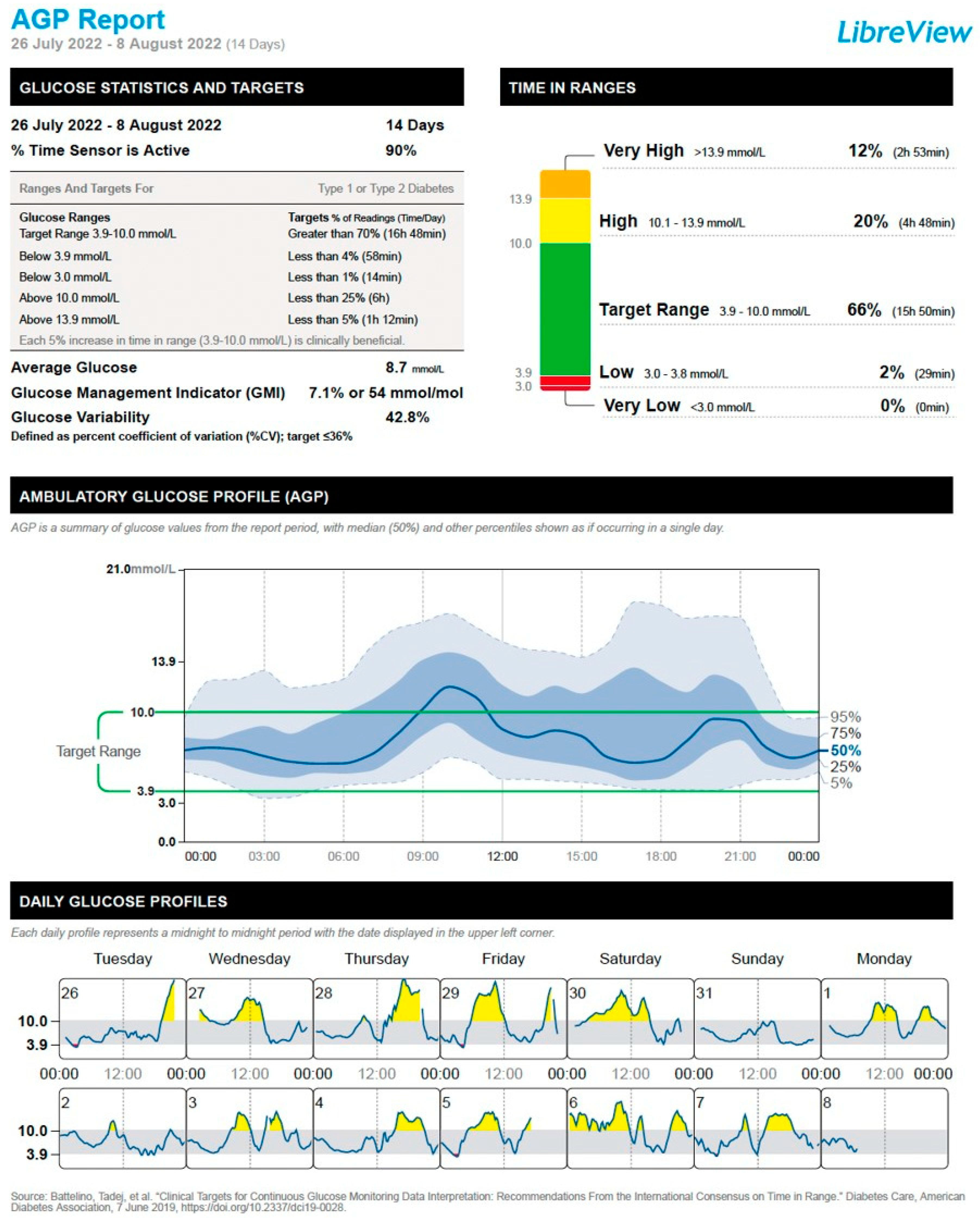 Kidneydial 02 00042 g001 Kidneydial 02 00042 g001