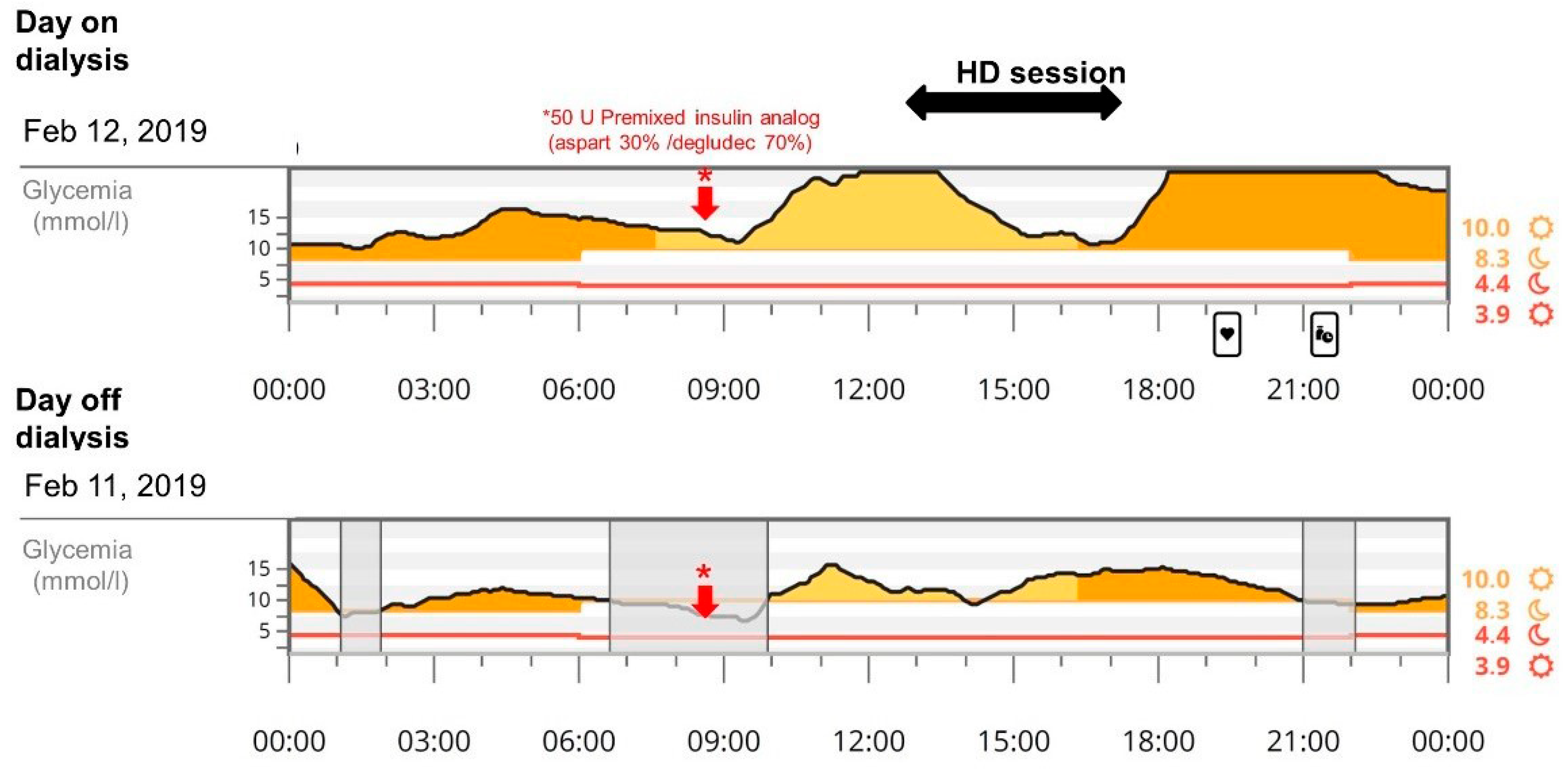 Kidney and Dialysis Free FullText What Nephrologists Should Know