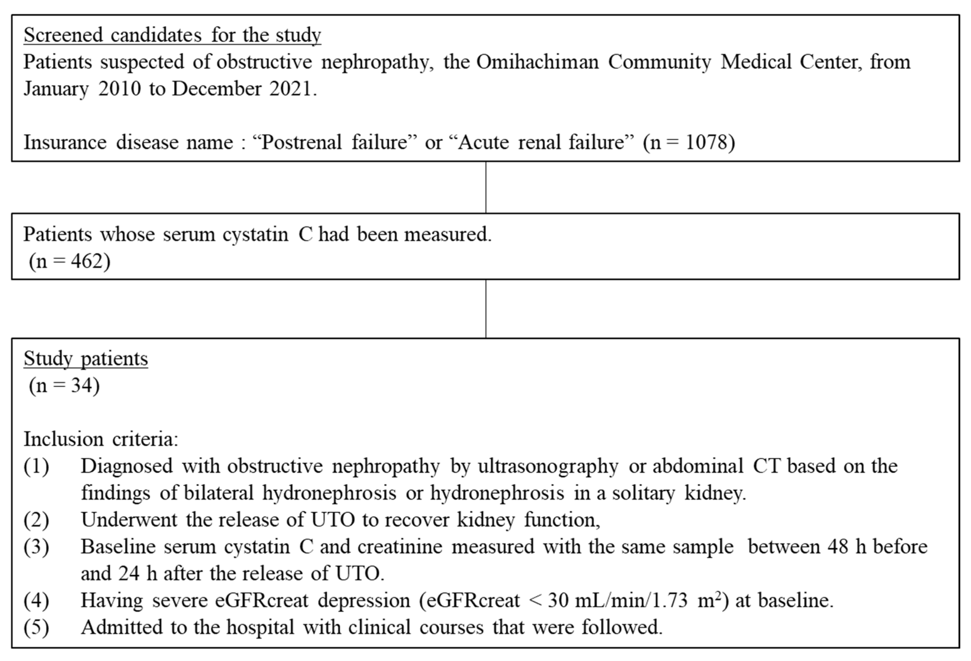 Kidneydial 02 00043 g001