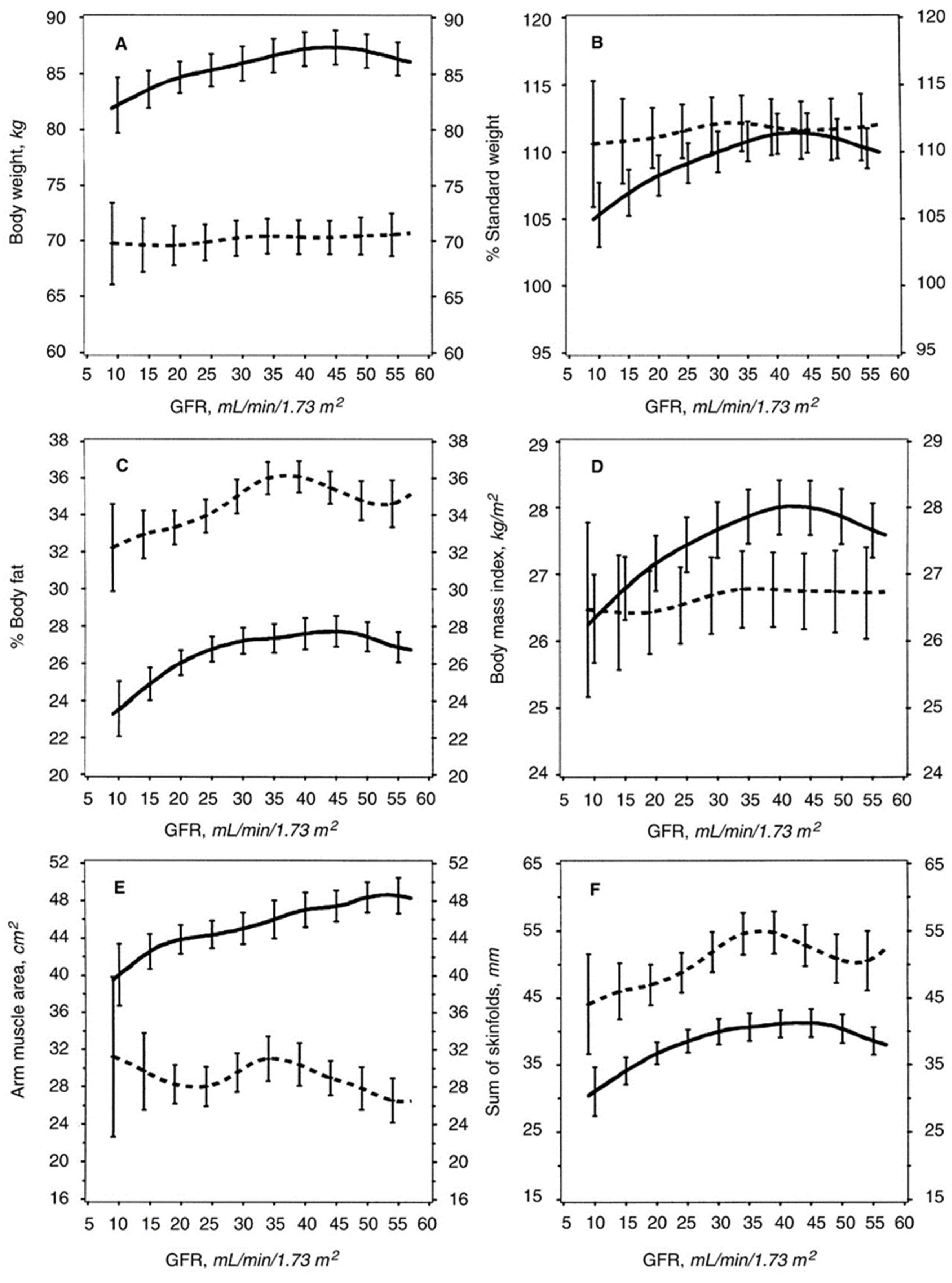 Kidneydial 02 00046 g001 Kidneydial 02 00046 g001