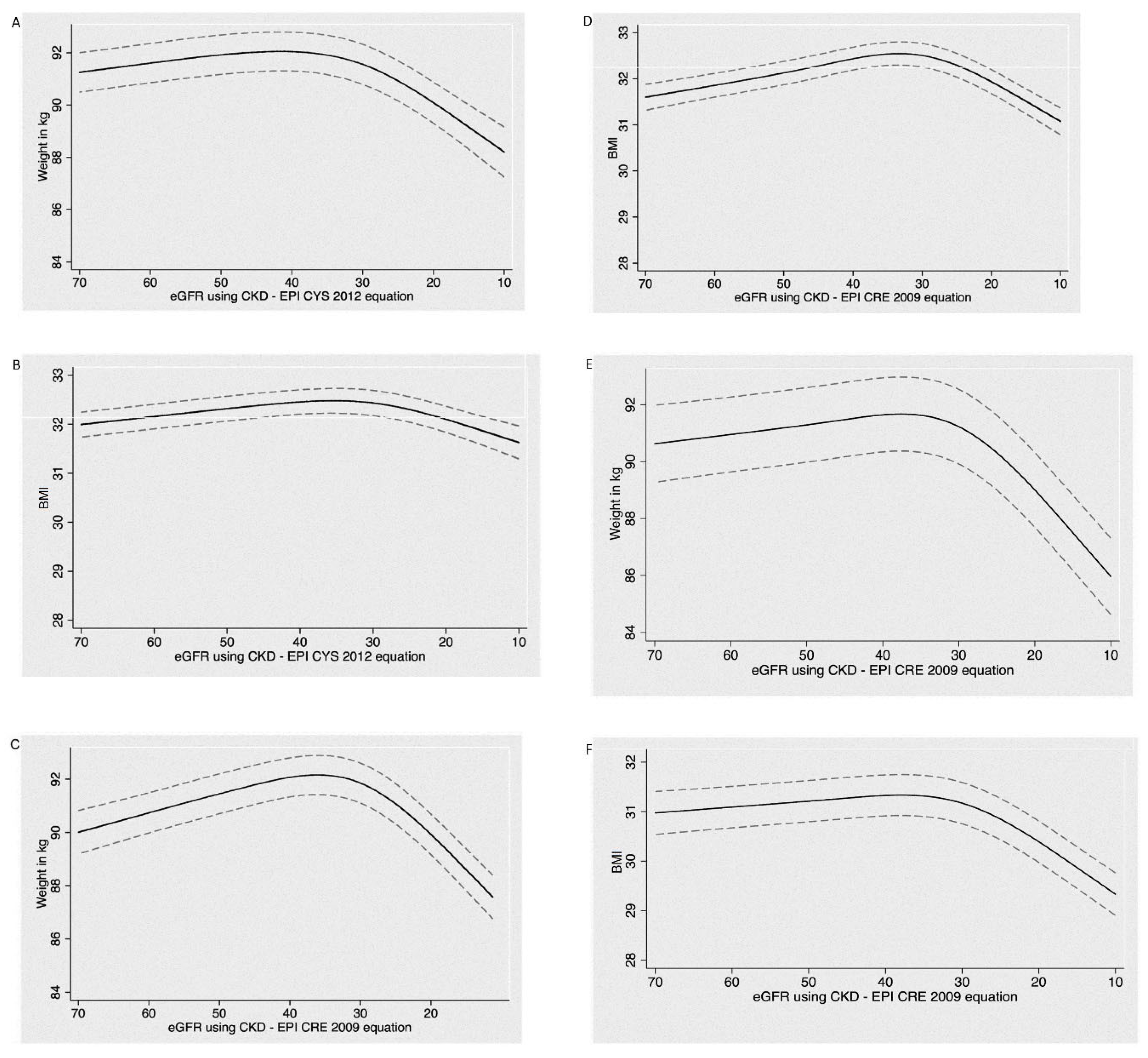 Kidneydial 02 00046 g002 Kidneydial 02 00046 g002