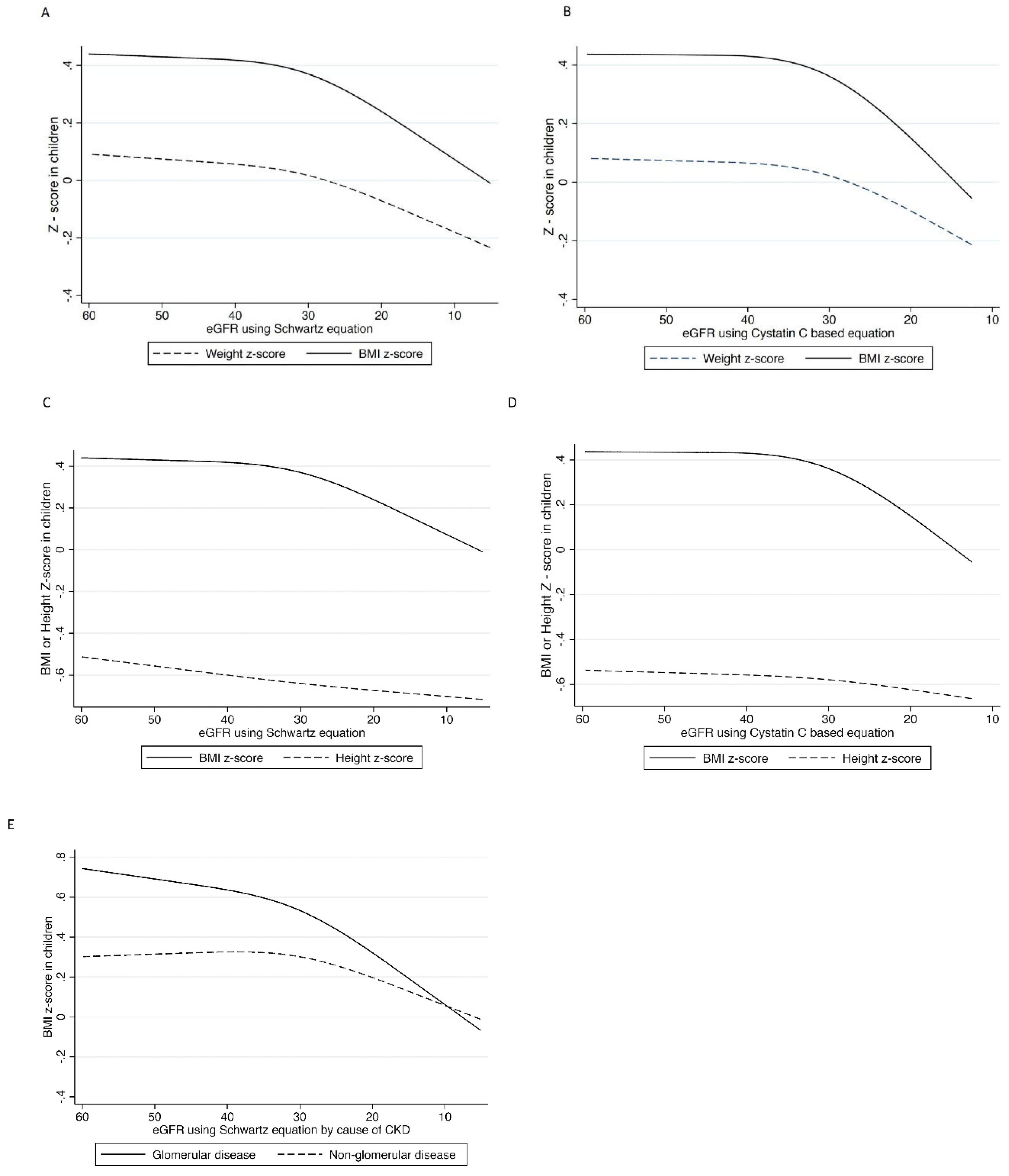 Kidneydial 02 00046 g003 Kidneydial 02 00046 g003