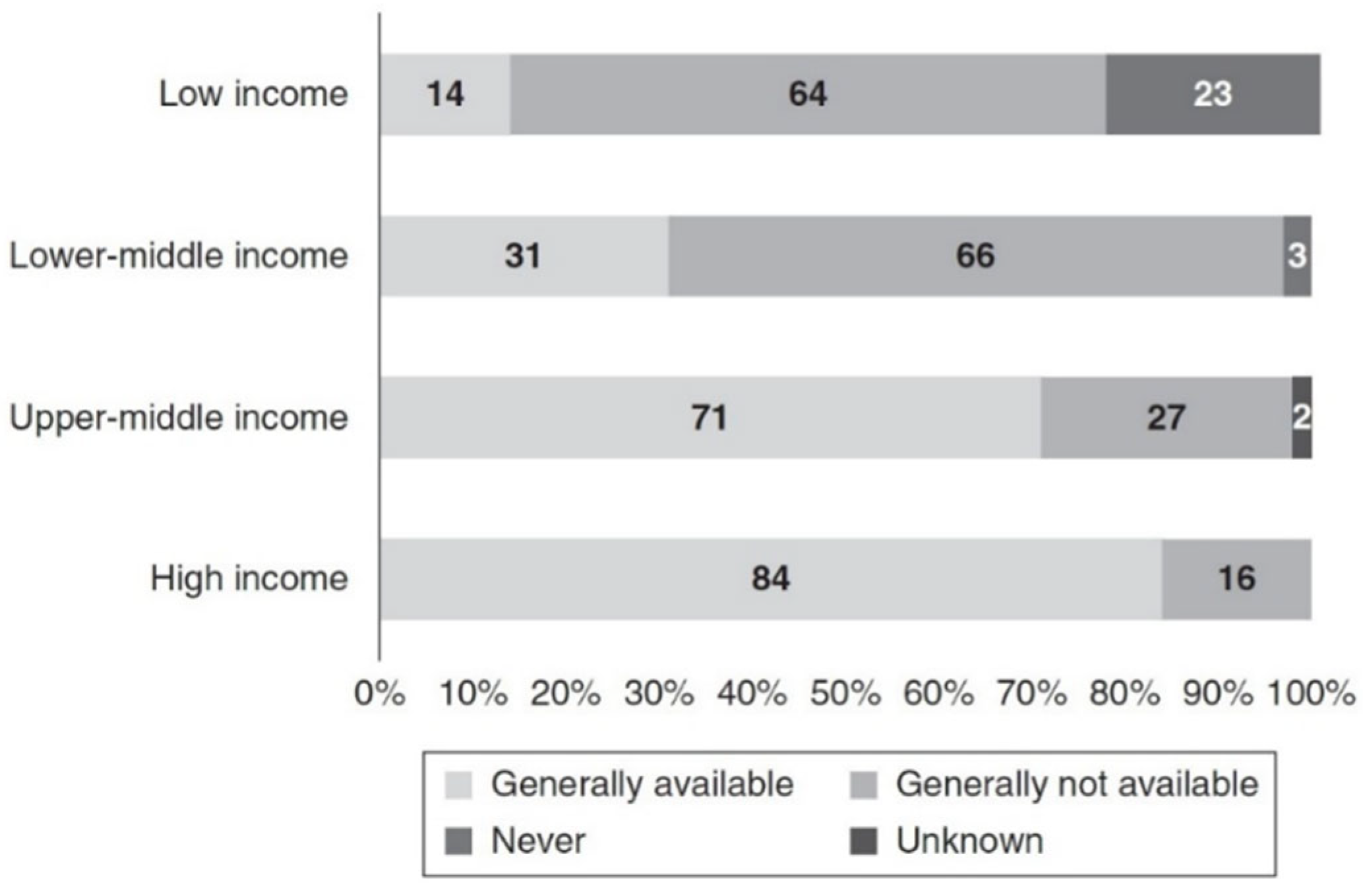 Kidneydial 02 00046 g004 Kidneydial 02 00046 g004