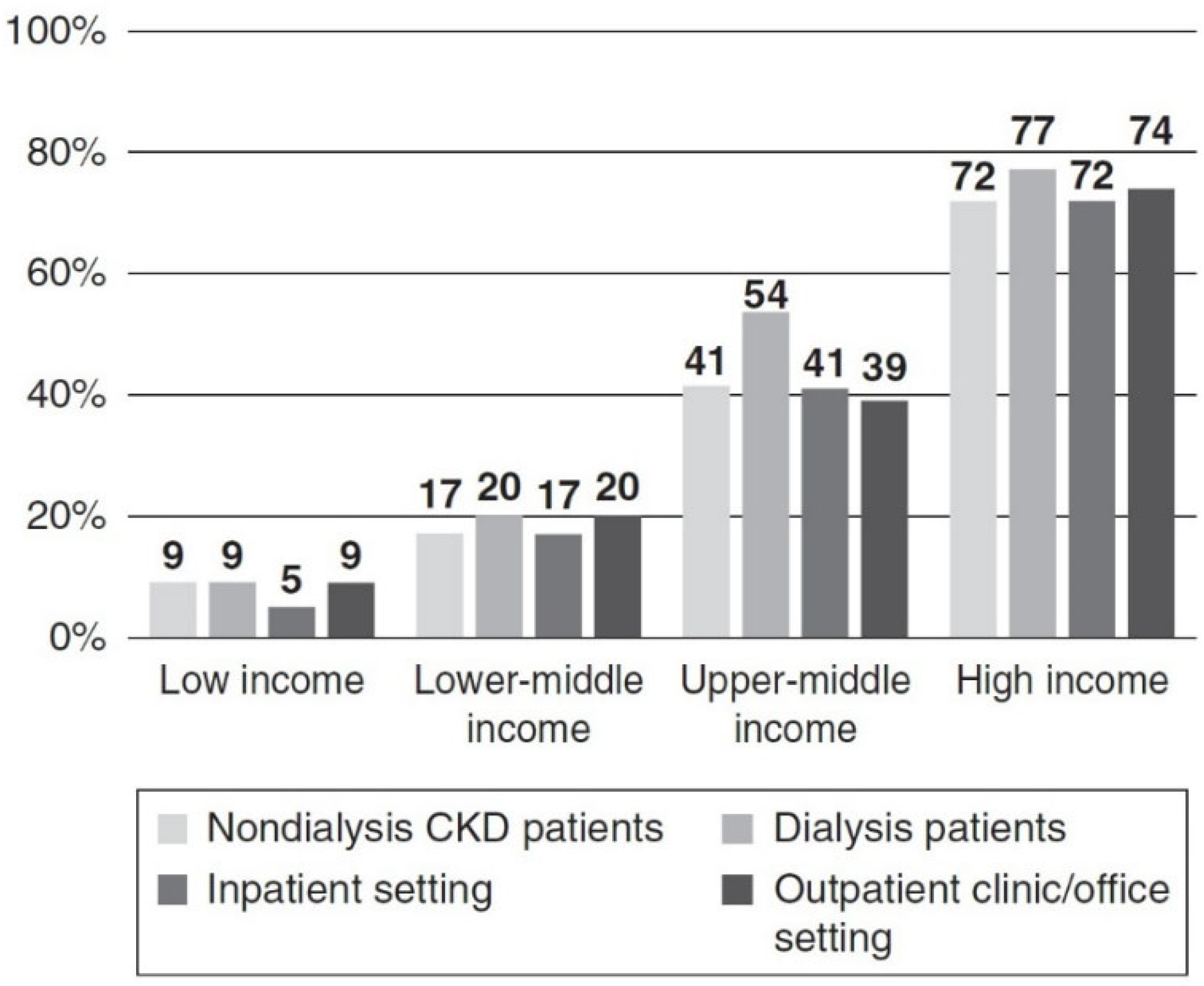 Kidneydial 02 00046 g005 Kidneydial 02 00046 g005