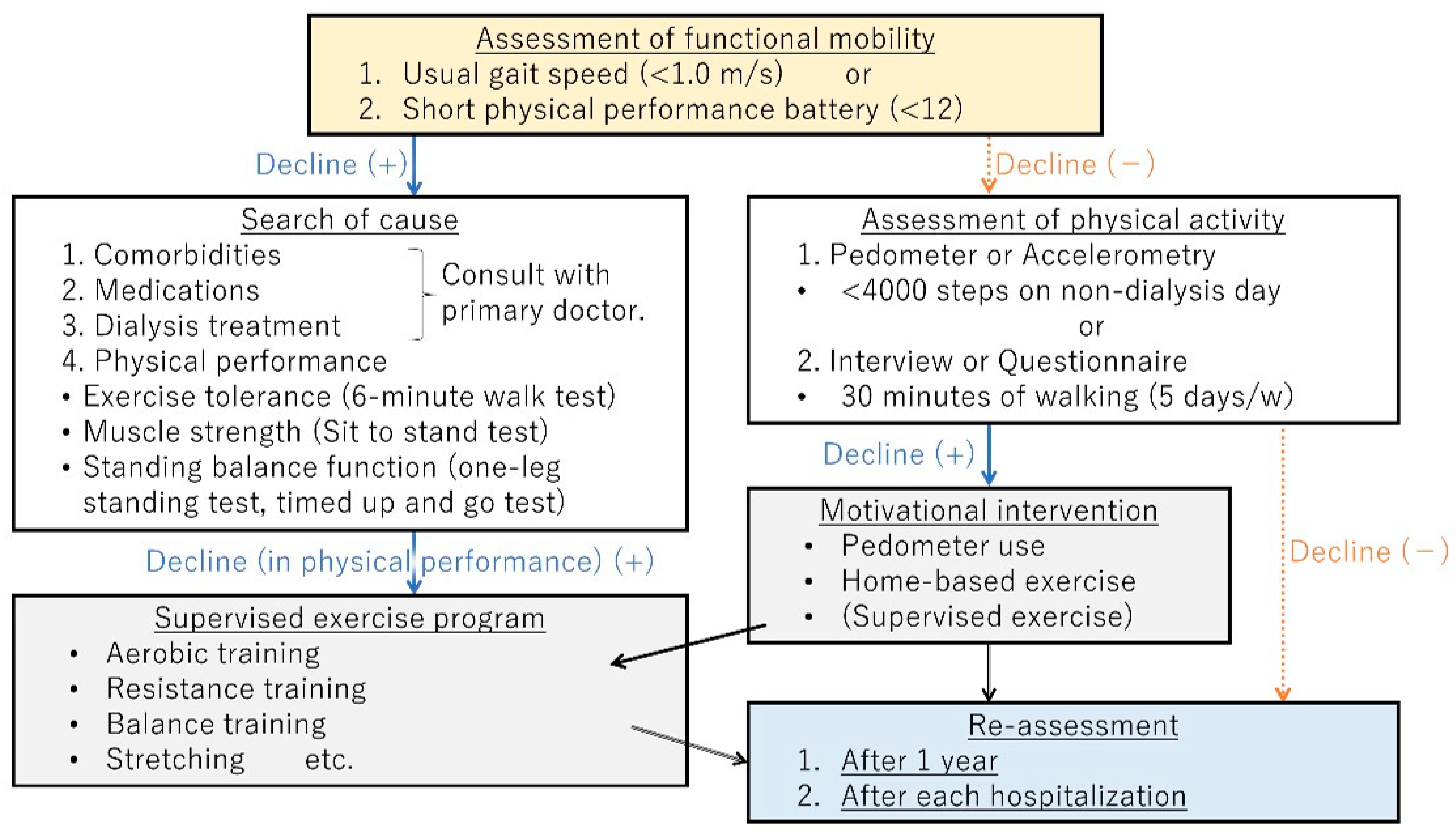 Kidneydial 02 00051 g004