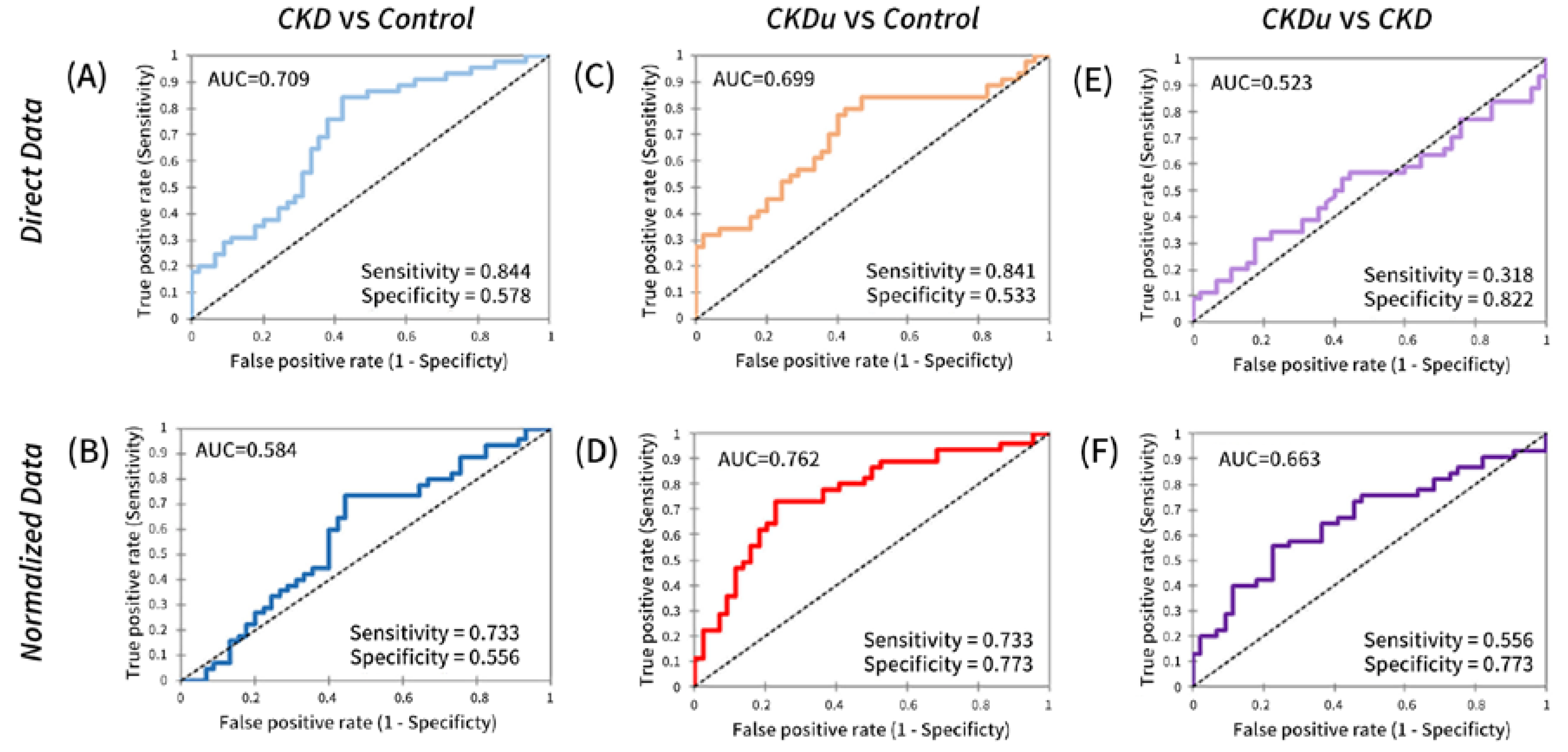 Kidneydial 02 00052 g003 Kidneydial 02 00052 g003