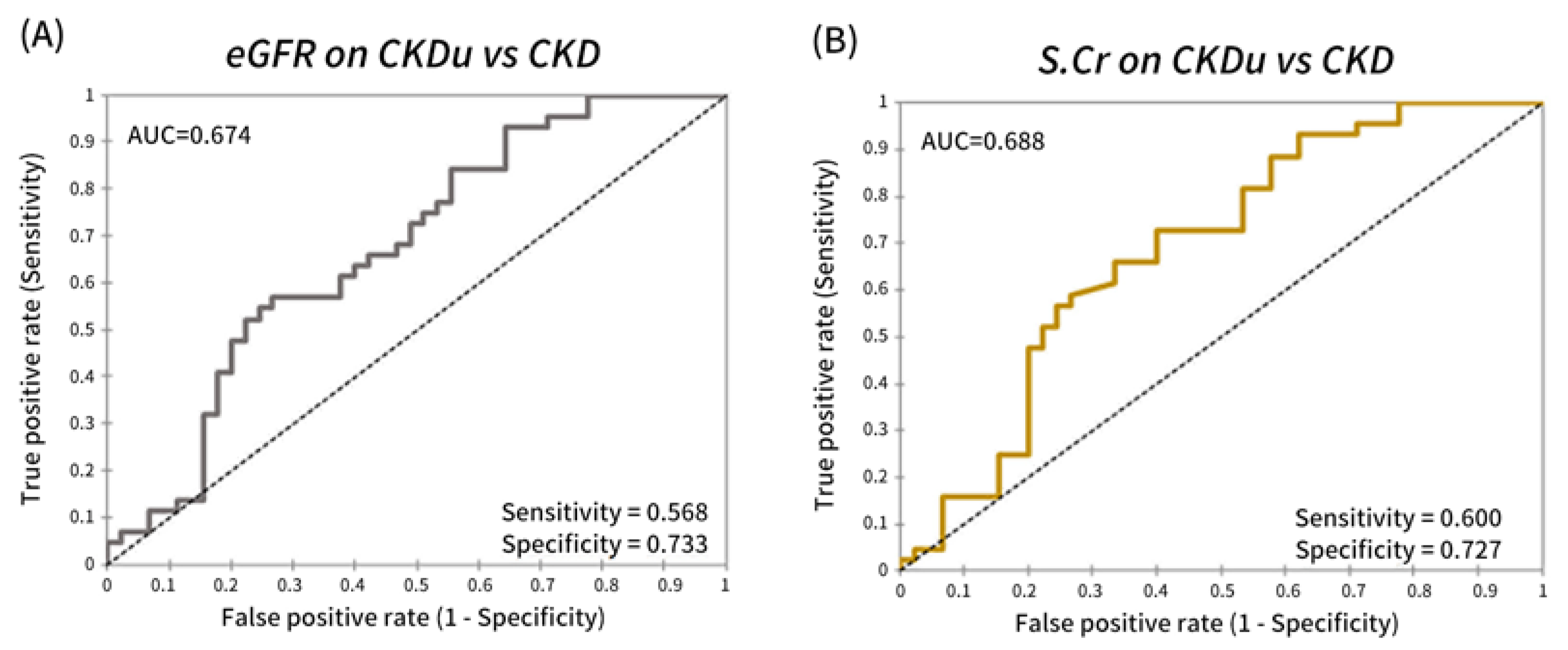 Kidneydial 02 00052 g004 Kidneydial 02 00052 g004