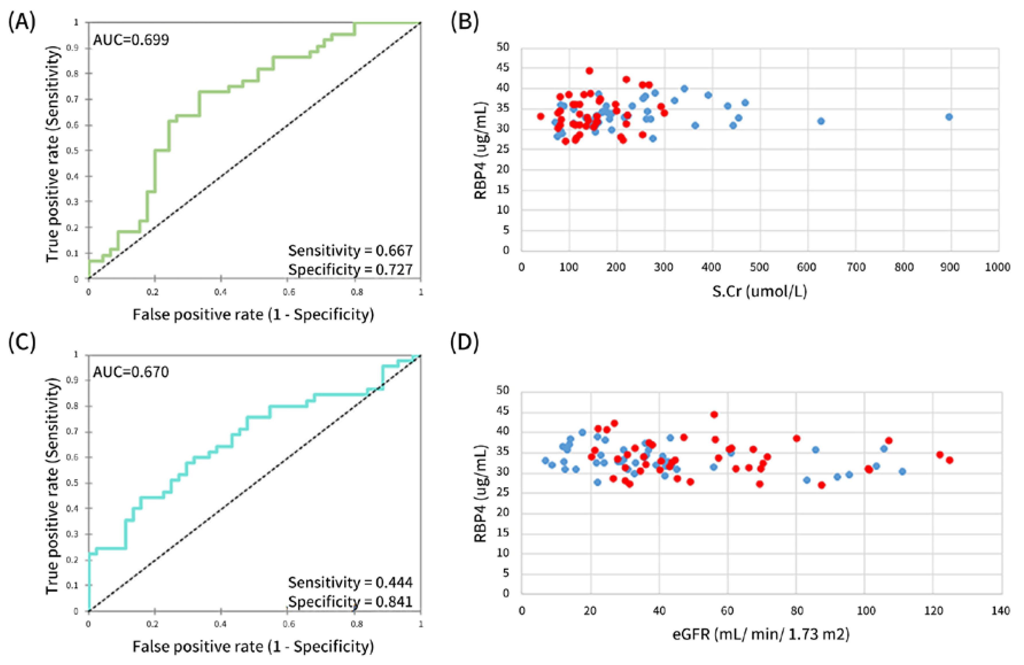 Kidneydial 02 00052 g005 Kidneydial 02 00052 g005