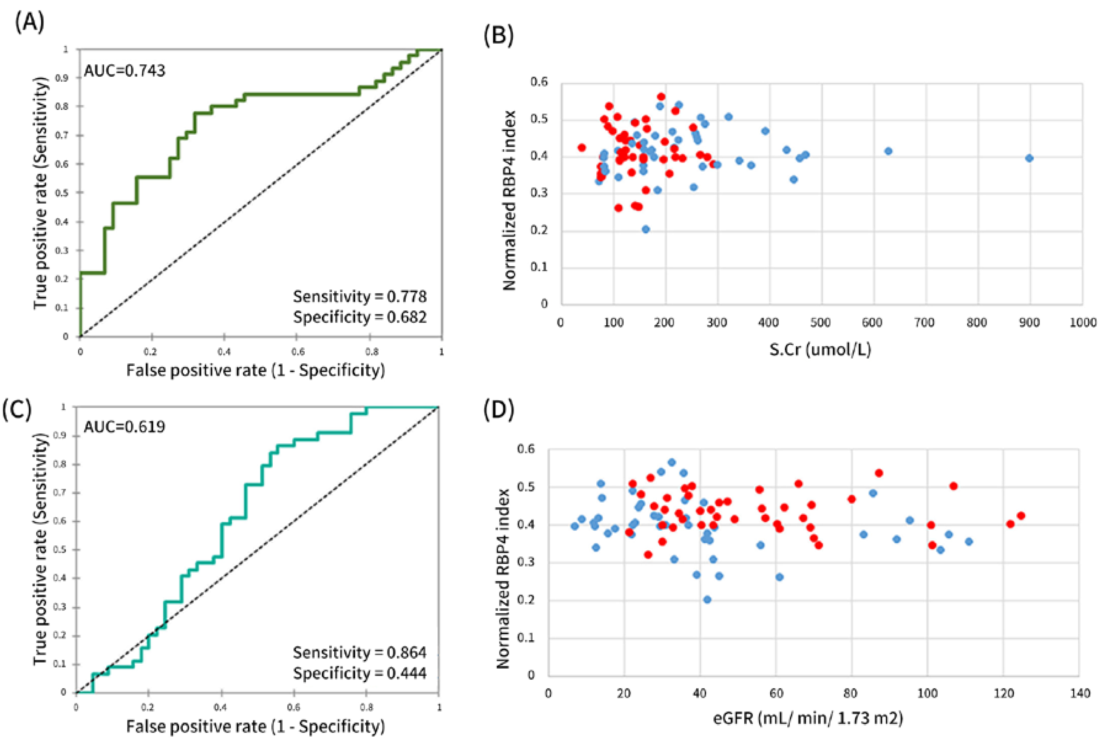 Kidneydial 02 00052 g006 Kidneydial 02 00052 g006