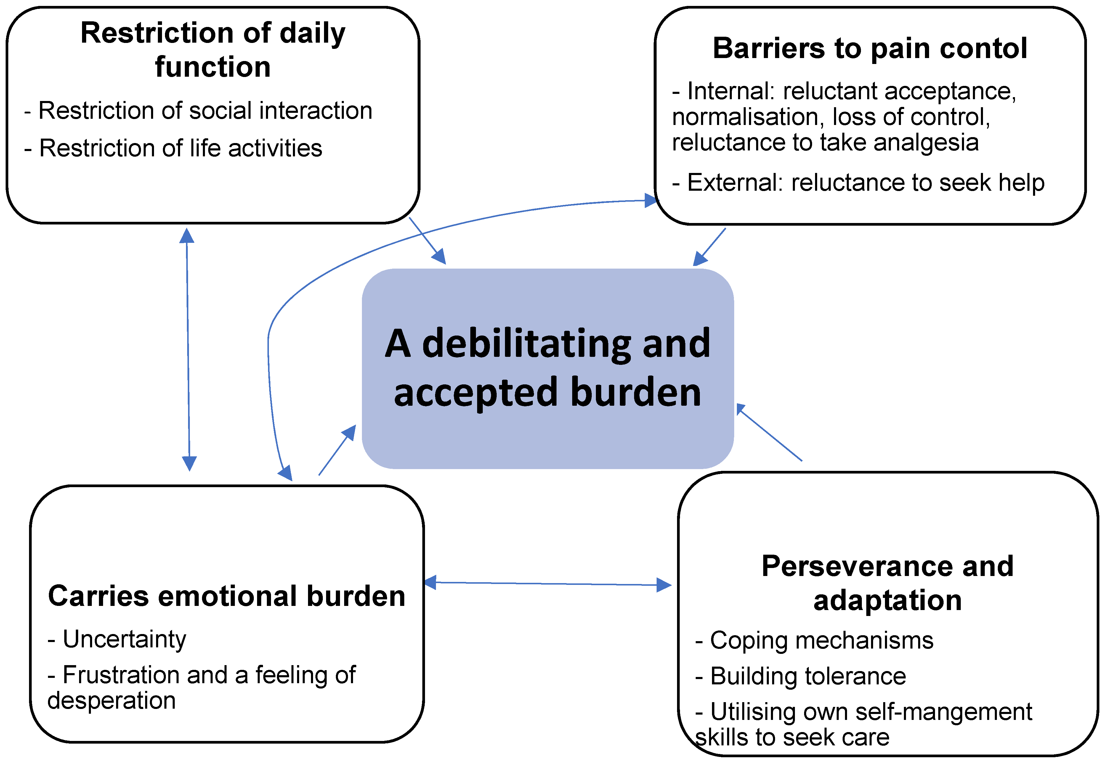 Kidneydial 03 00002 g002