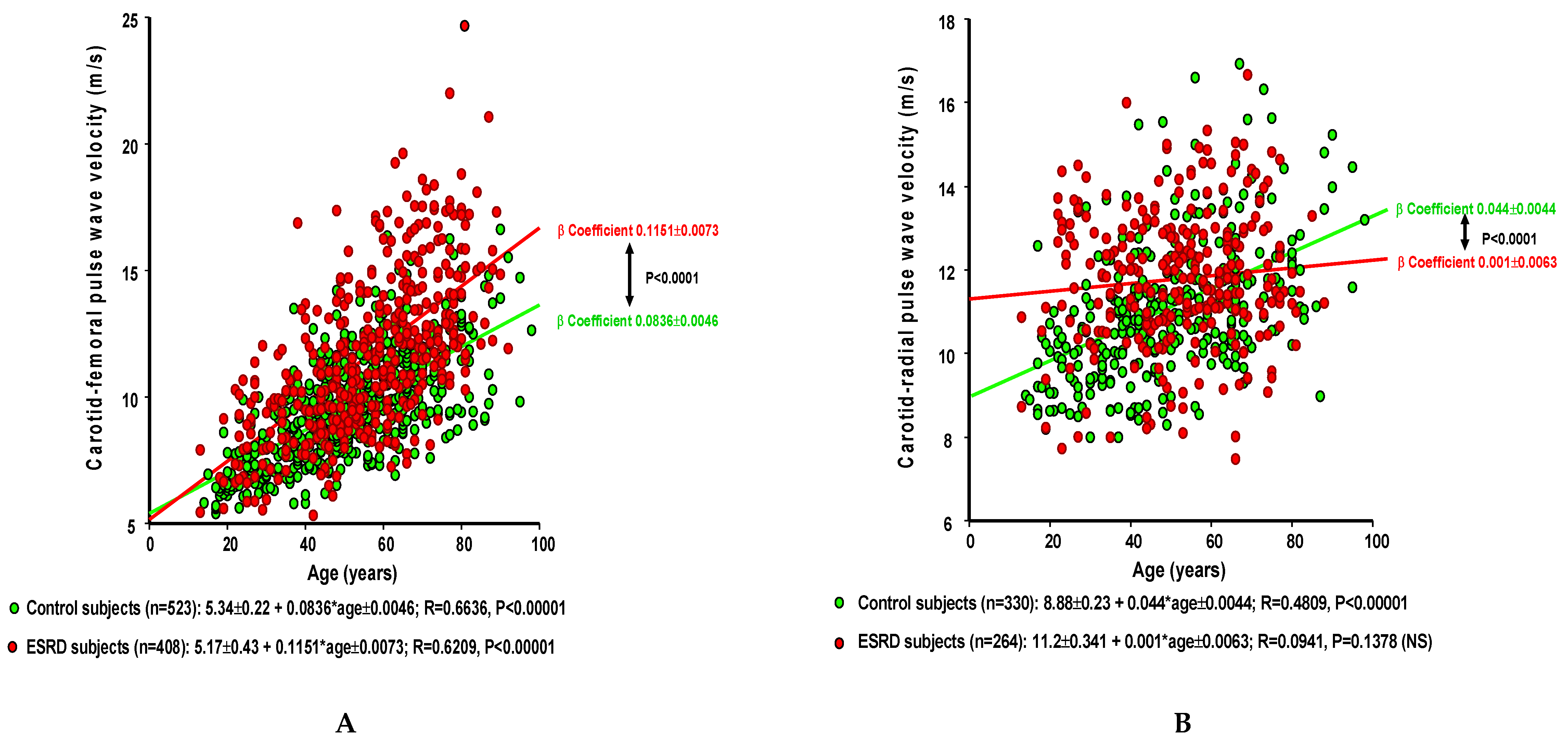 Kidneydial 03 00003 g001