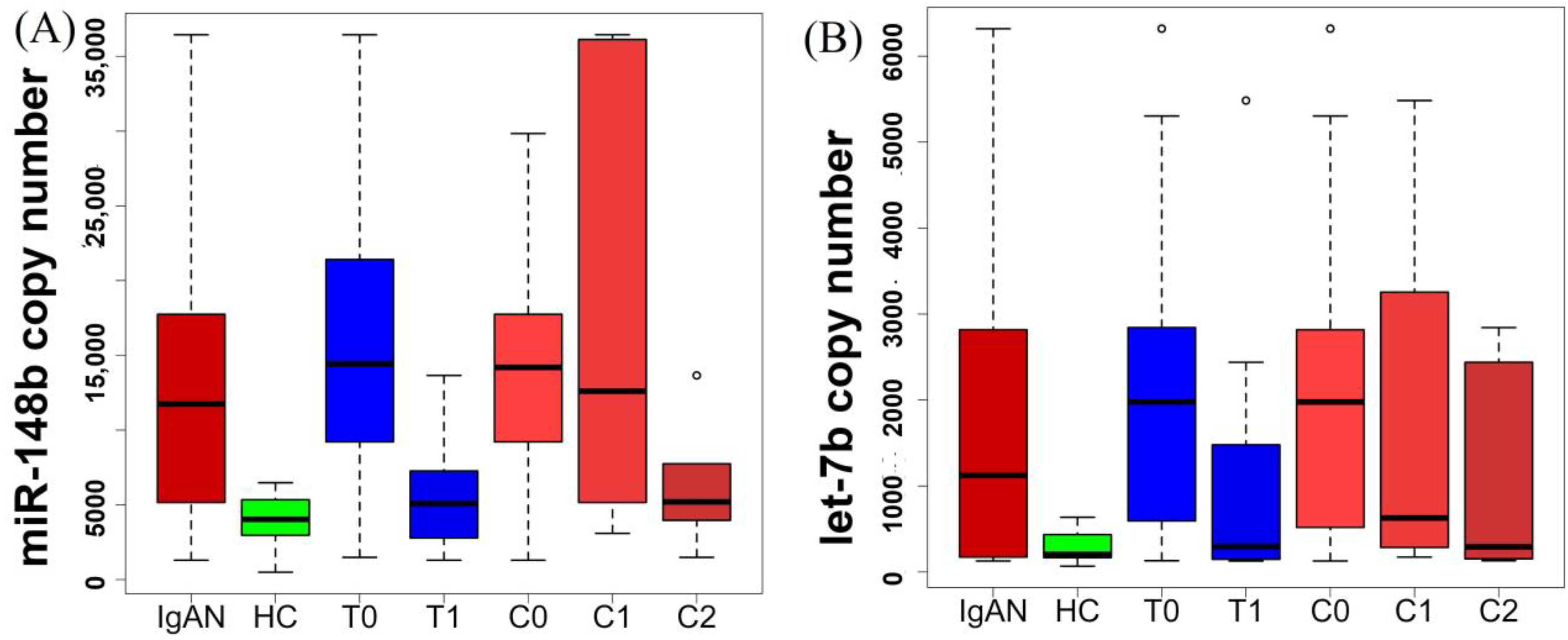 Kidneydial 03 00008 g001