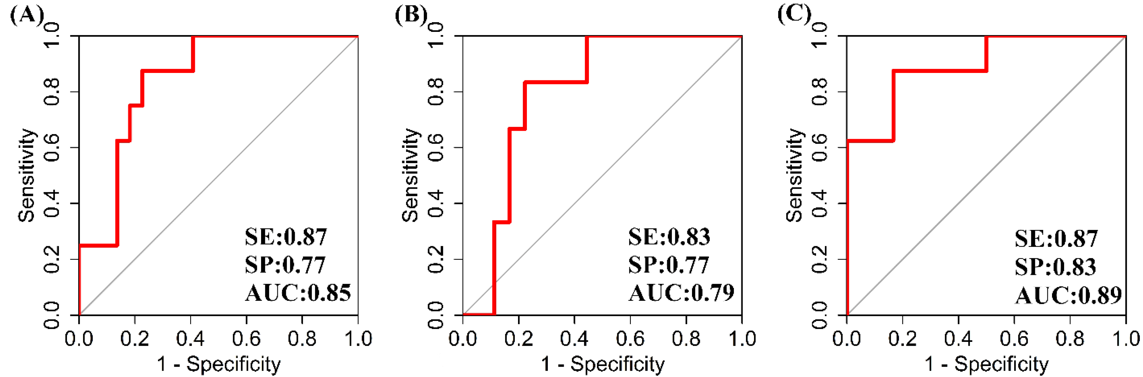 Kidneydial 03 00008 g002