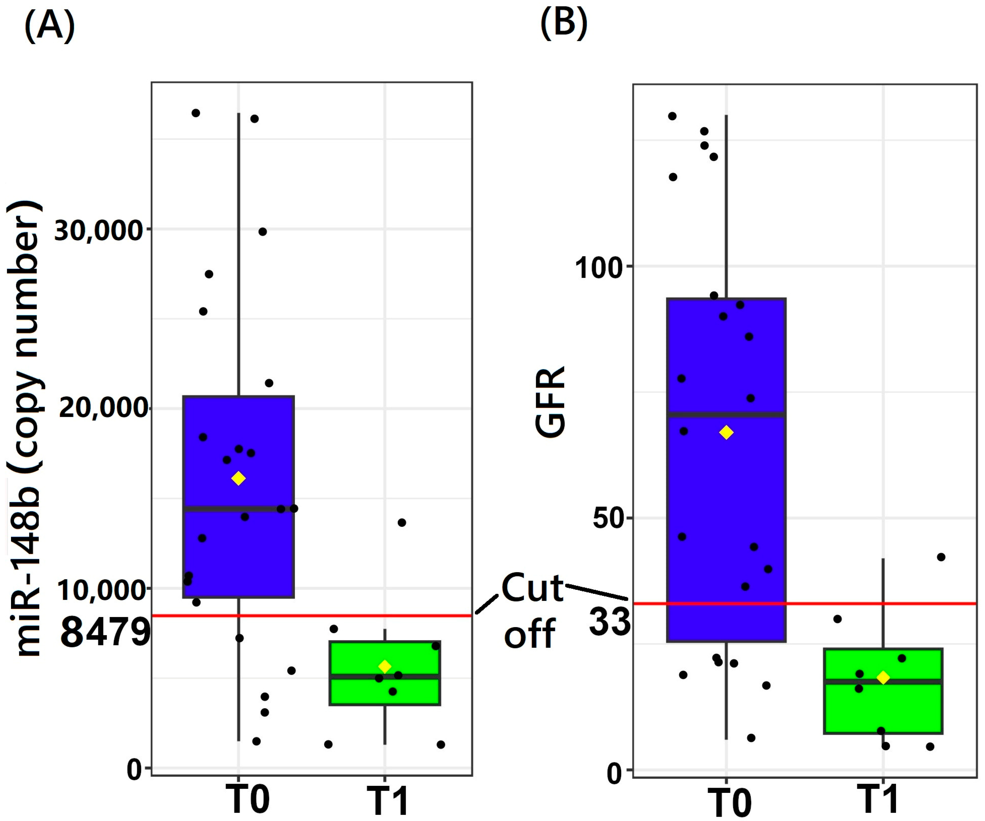 Kidneydial 03 00008 g003