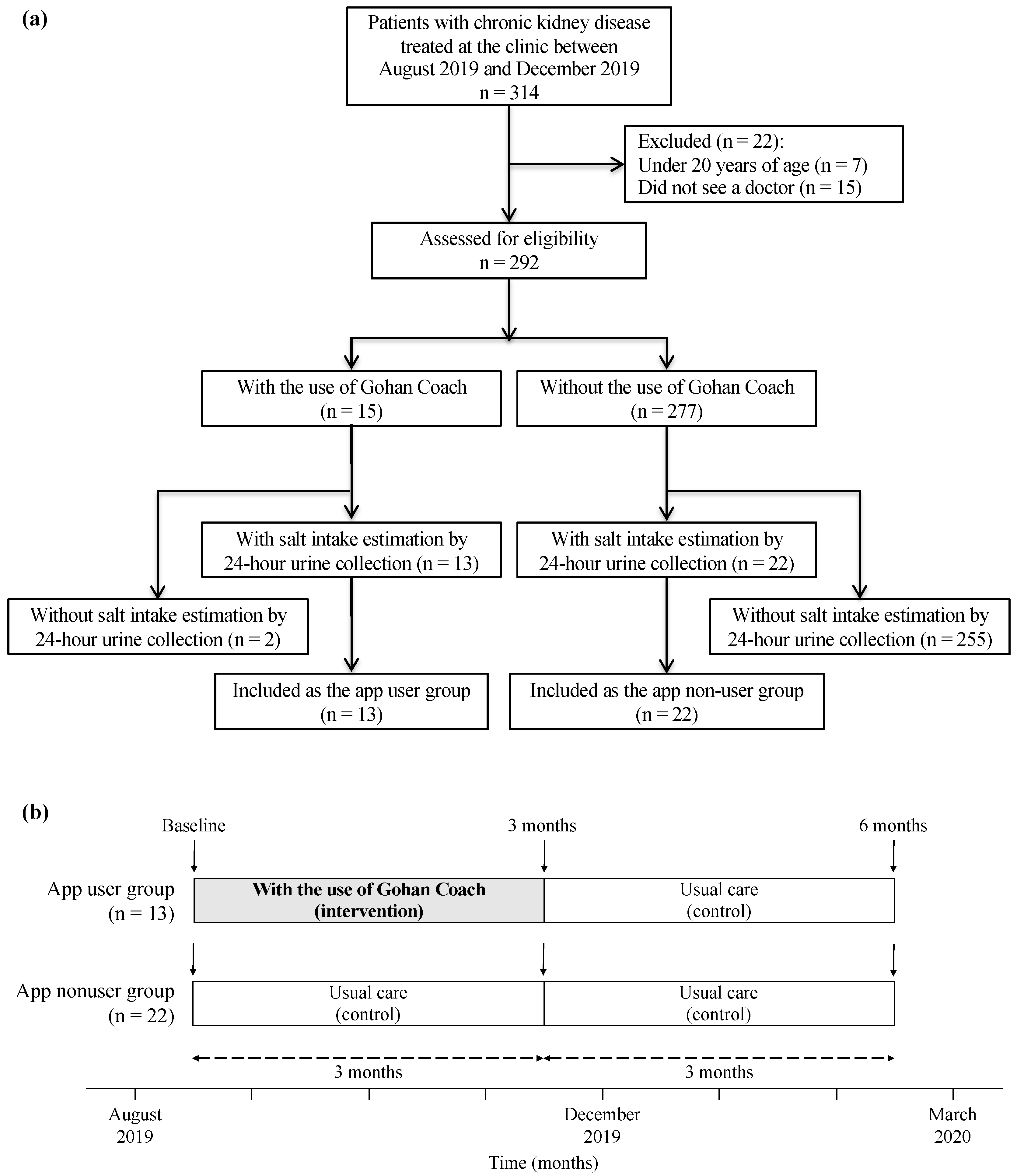 Kidneydial 03 00012 g001 Kidneydial 03 00012 g001