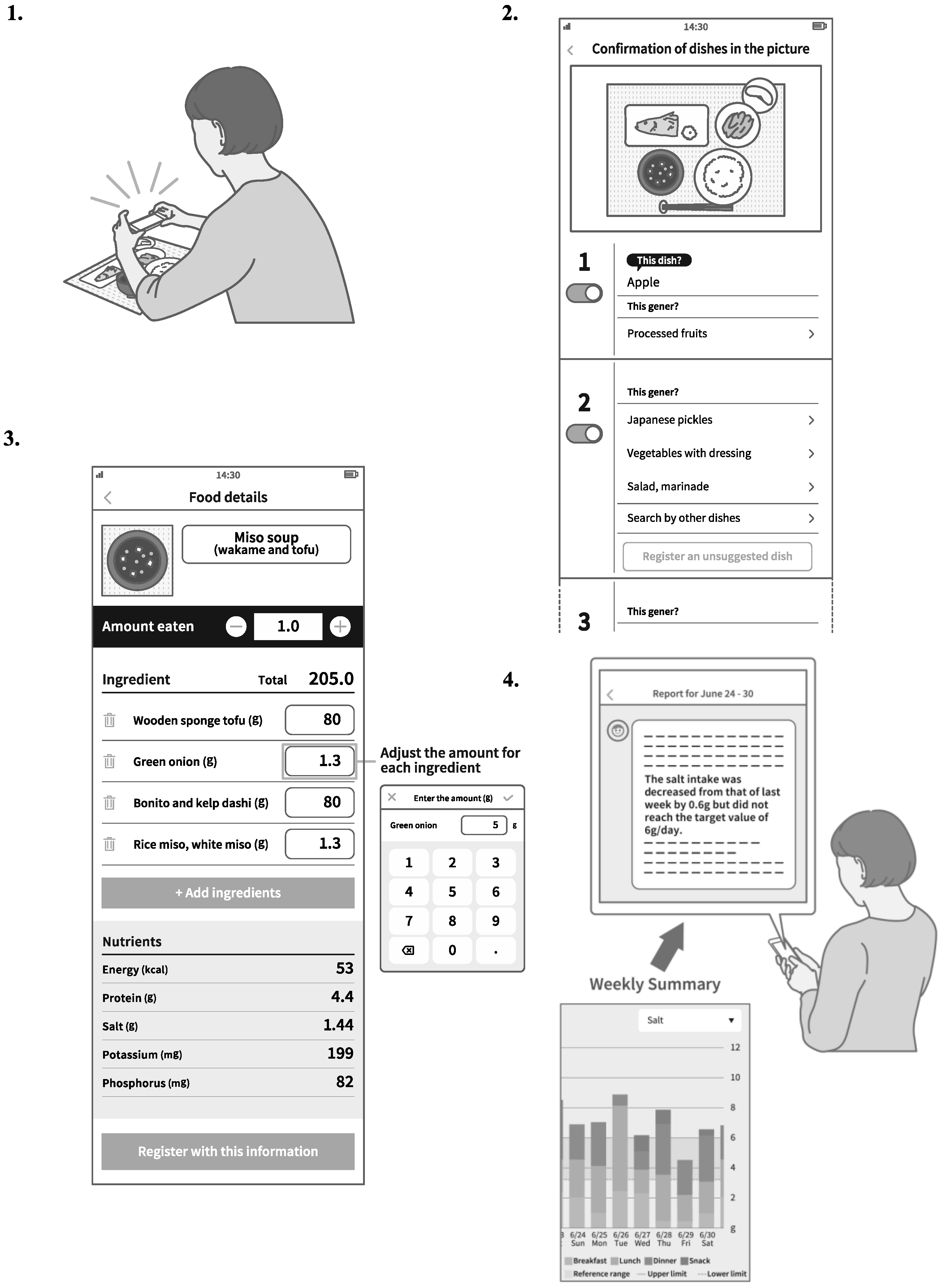 Kidneydial 03 00012 g002 Kidneydial 03 00012 g002