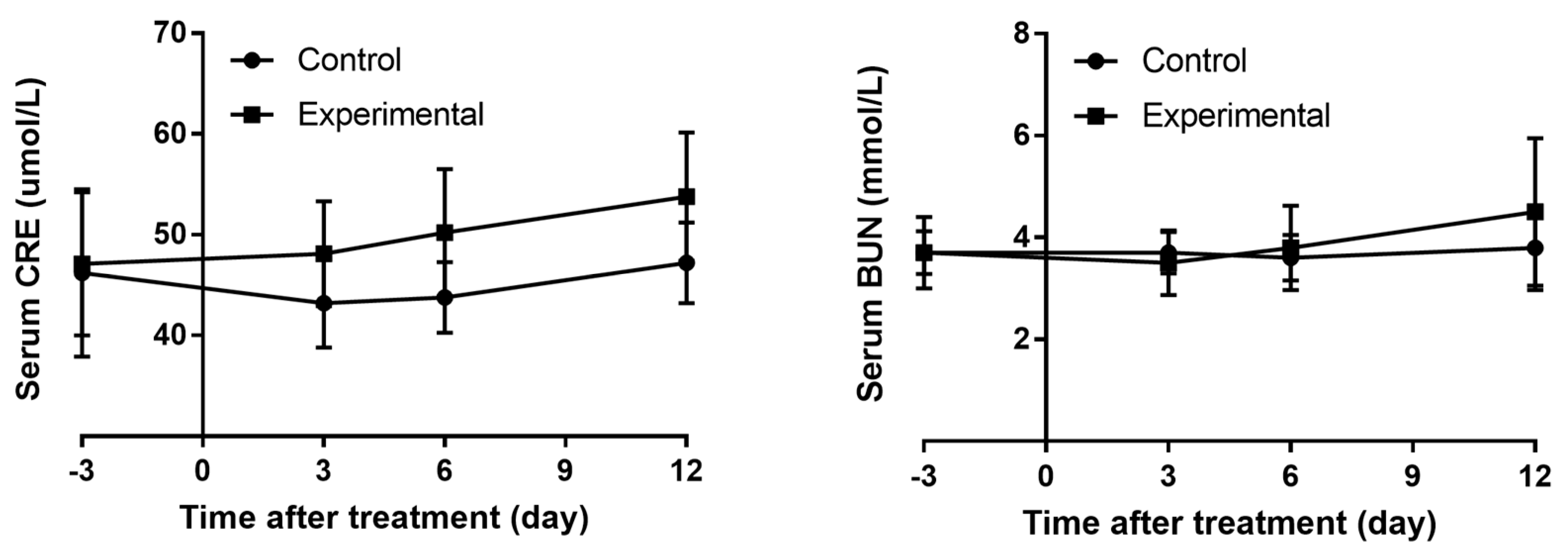 Kidneydial 03 00019 g002 Kidneydial 03 00019 g002