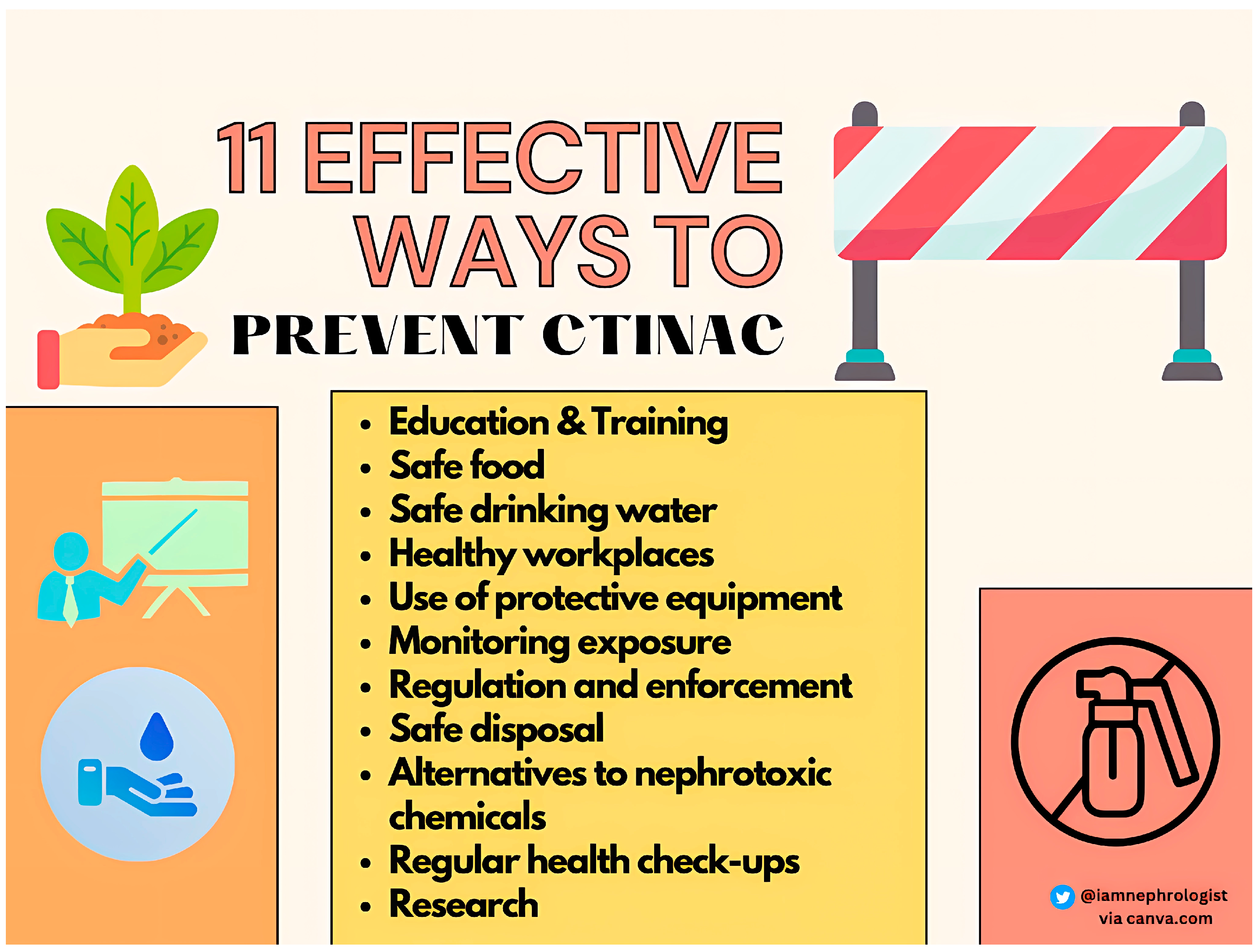 Kidneydial 03 00021 g004