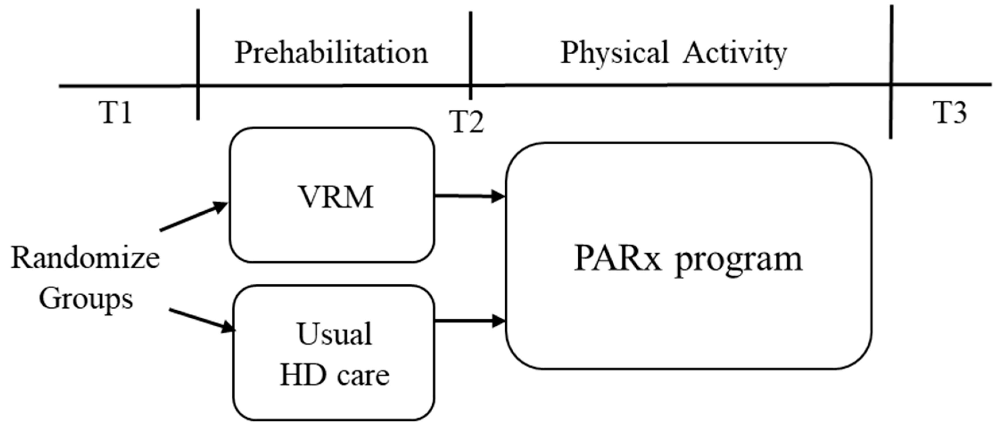 Kidneydial 03 00026 g001