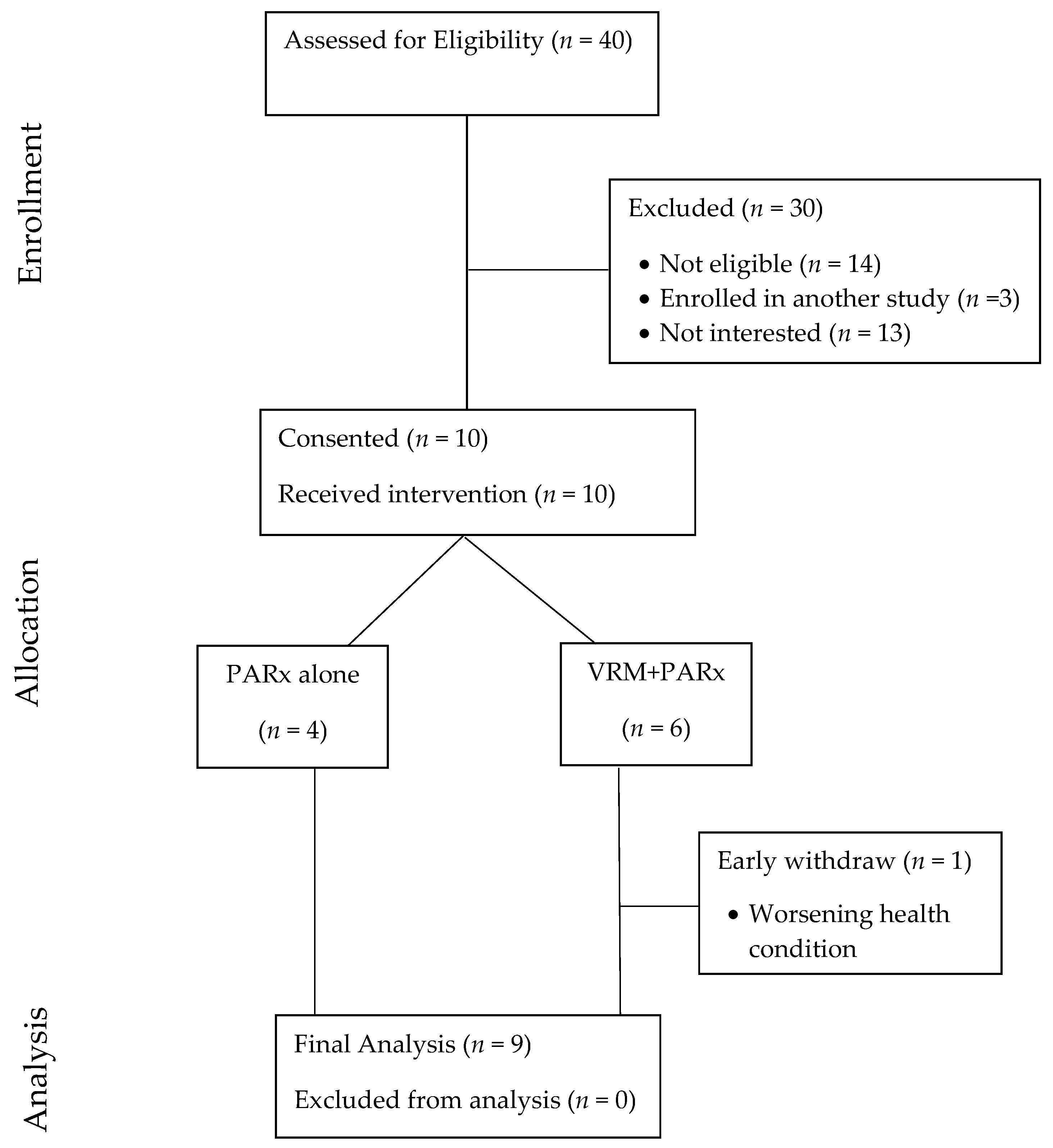 Kidneydial 03 00026 g002
